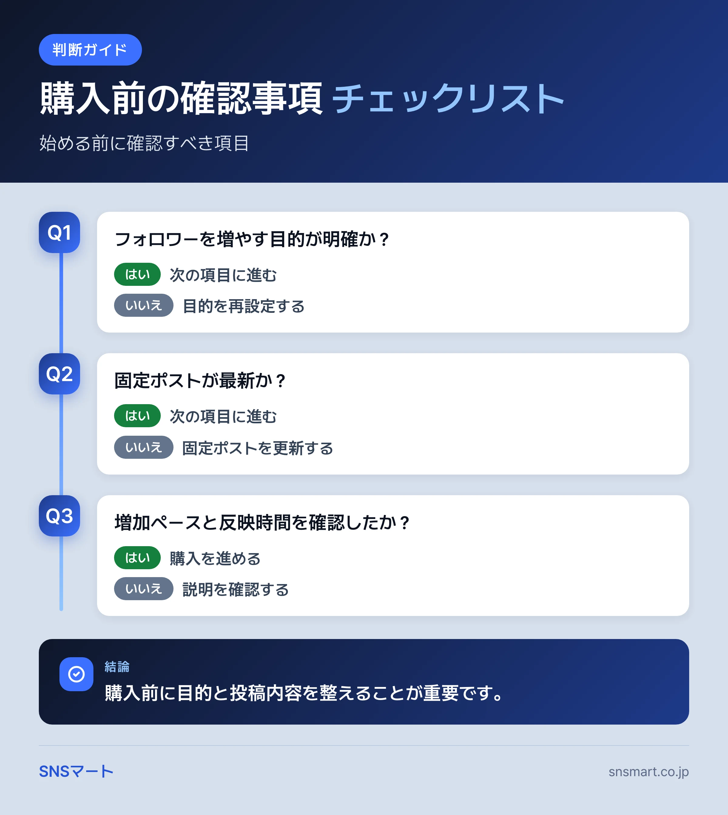 X フォロワー 購入の安全性とリスク：安全な購入と危ない購入の違い まとめイラスト