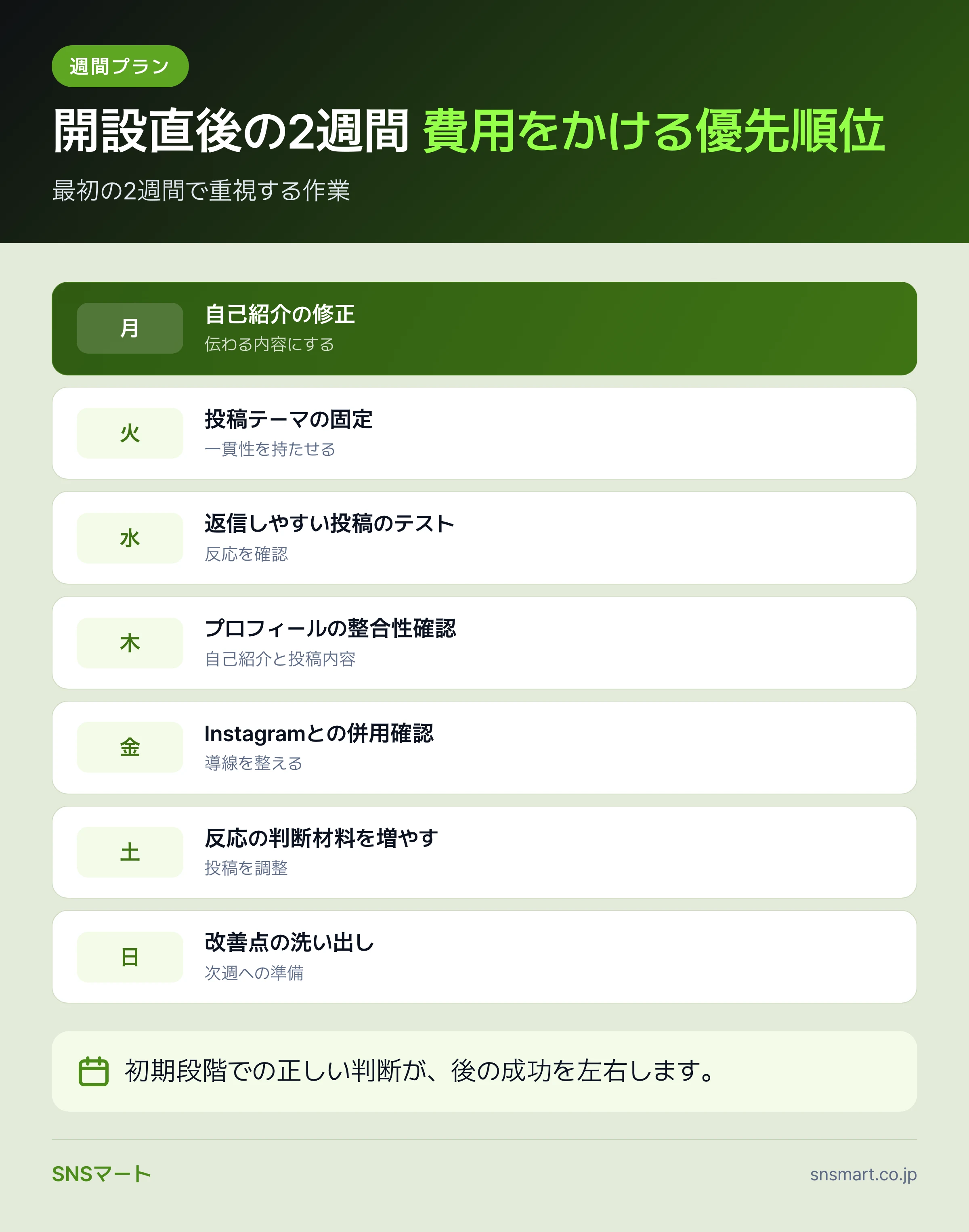 Threadsアカウント初期設定の費用は開設直後に何へ使うべきか 概要イラスト
