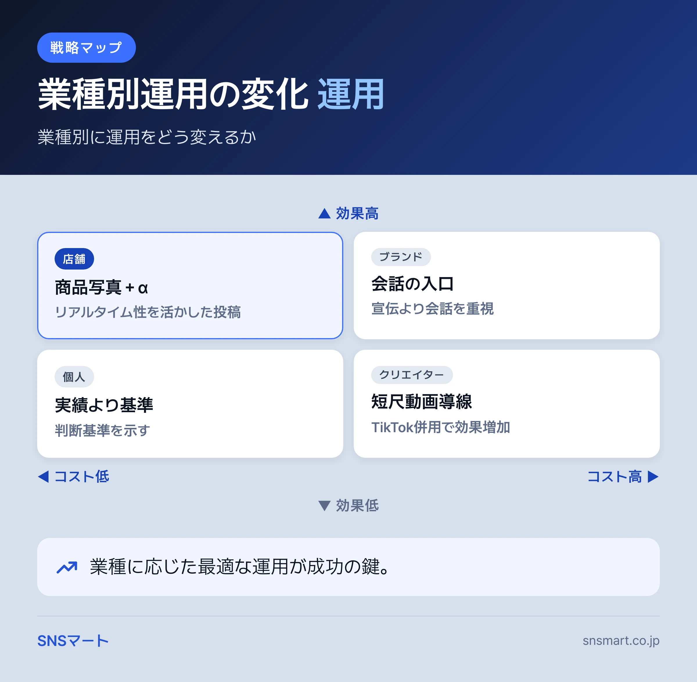 2026 Threads アルゴリズムの変化で何が変わる？ まとめイラスト
