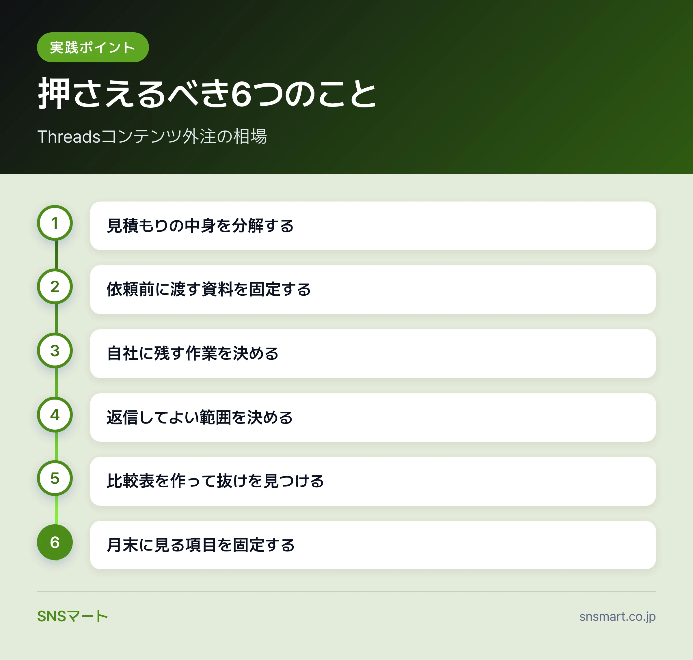 Threadsコンテンツ外注の相場が決まる仕組みと判断基準 ポイントイラスト