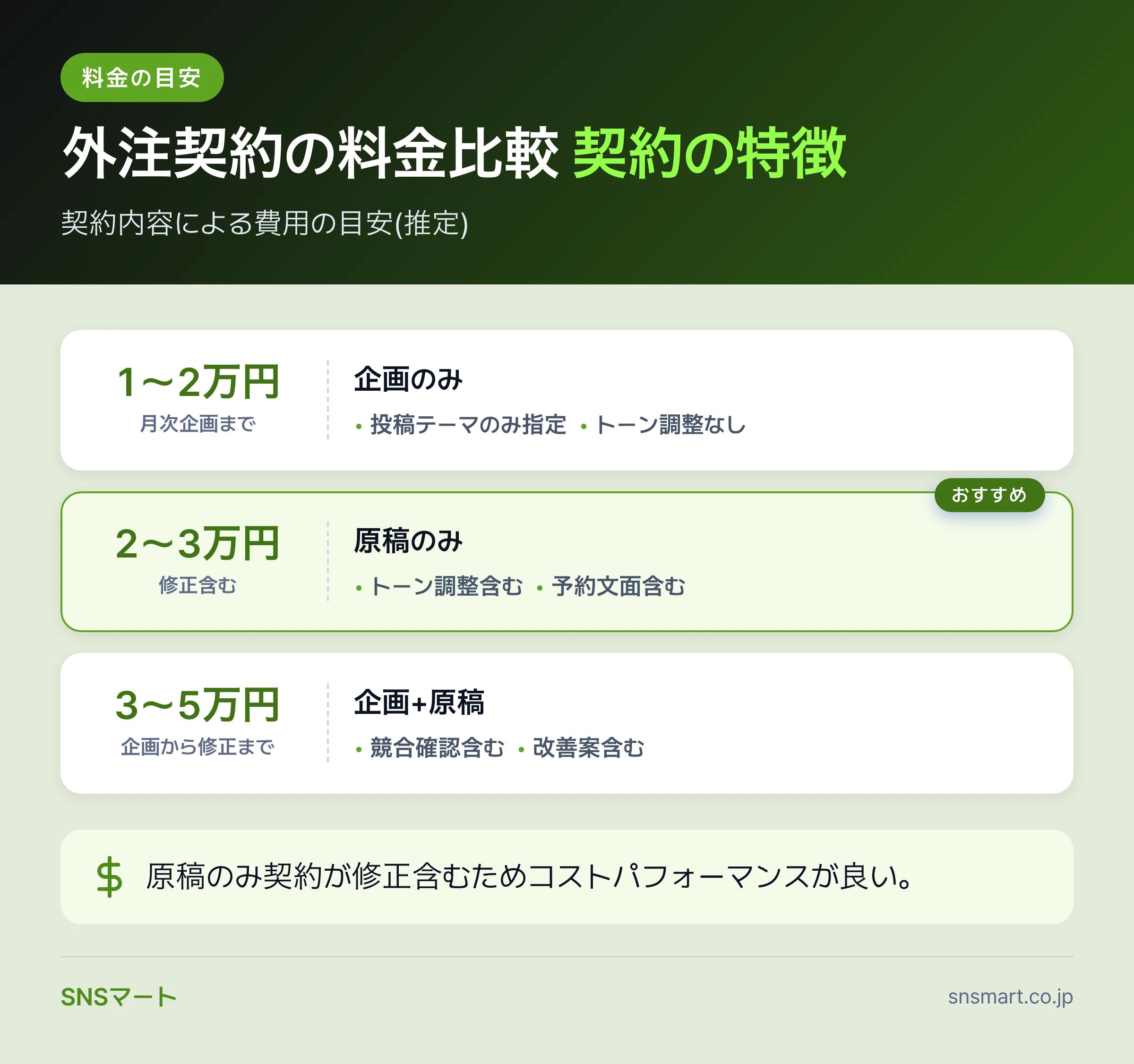 Threadsコンテンツ外注の相場が決まる仕組みと判断基準 概要イラスト