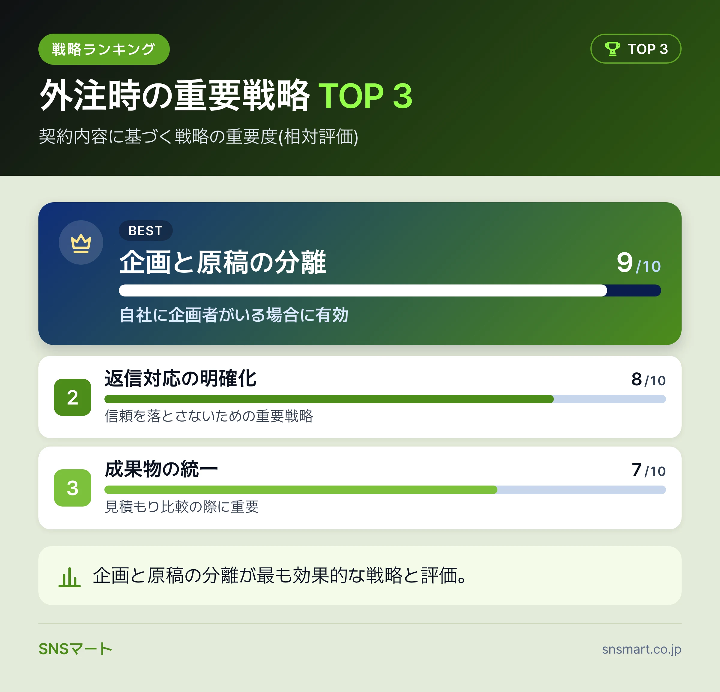 Threadsコンテンツ外注の相場が決まる仕組みと判断基準 データイラスト