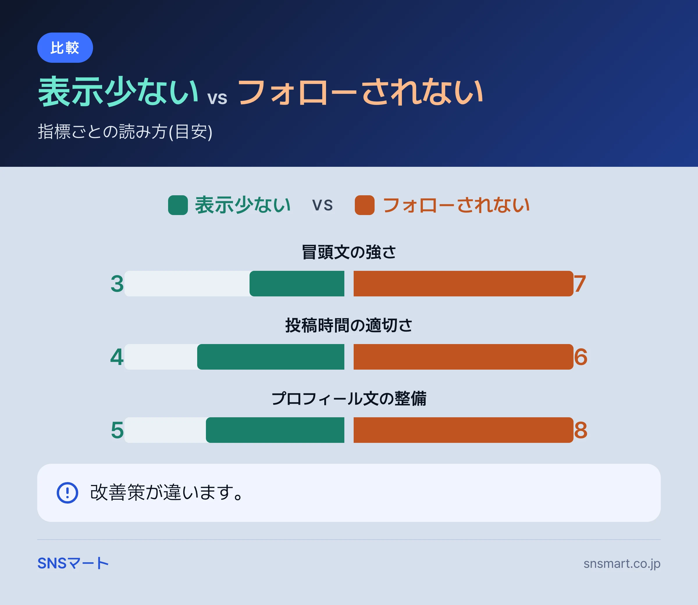 Threads フォロワー 増やし方で確認する9項目 概要イラスト