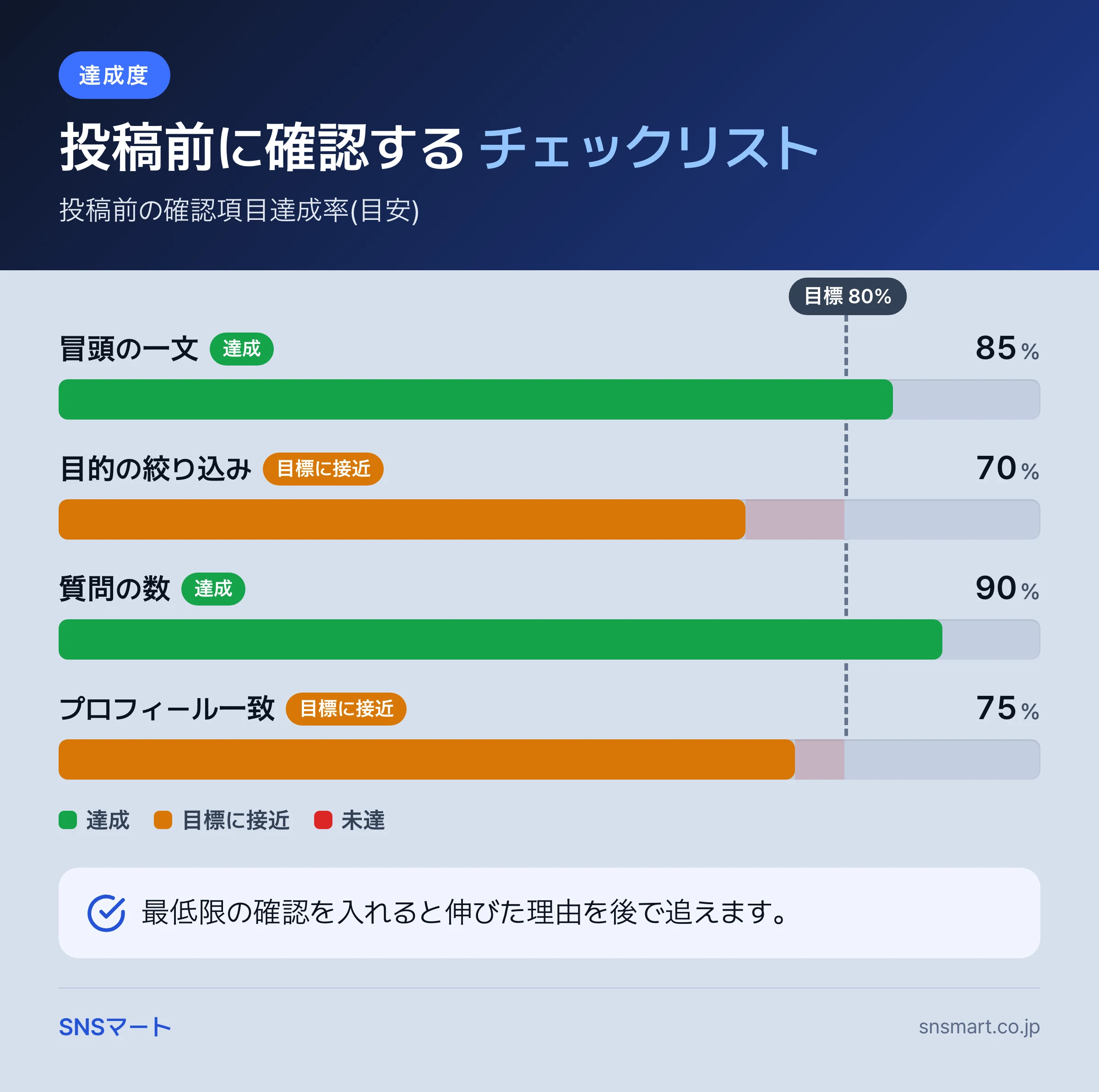 Threads フォロワー 増やし方で確認する9項目 まとめイラスト