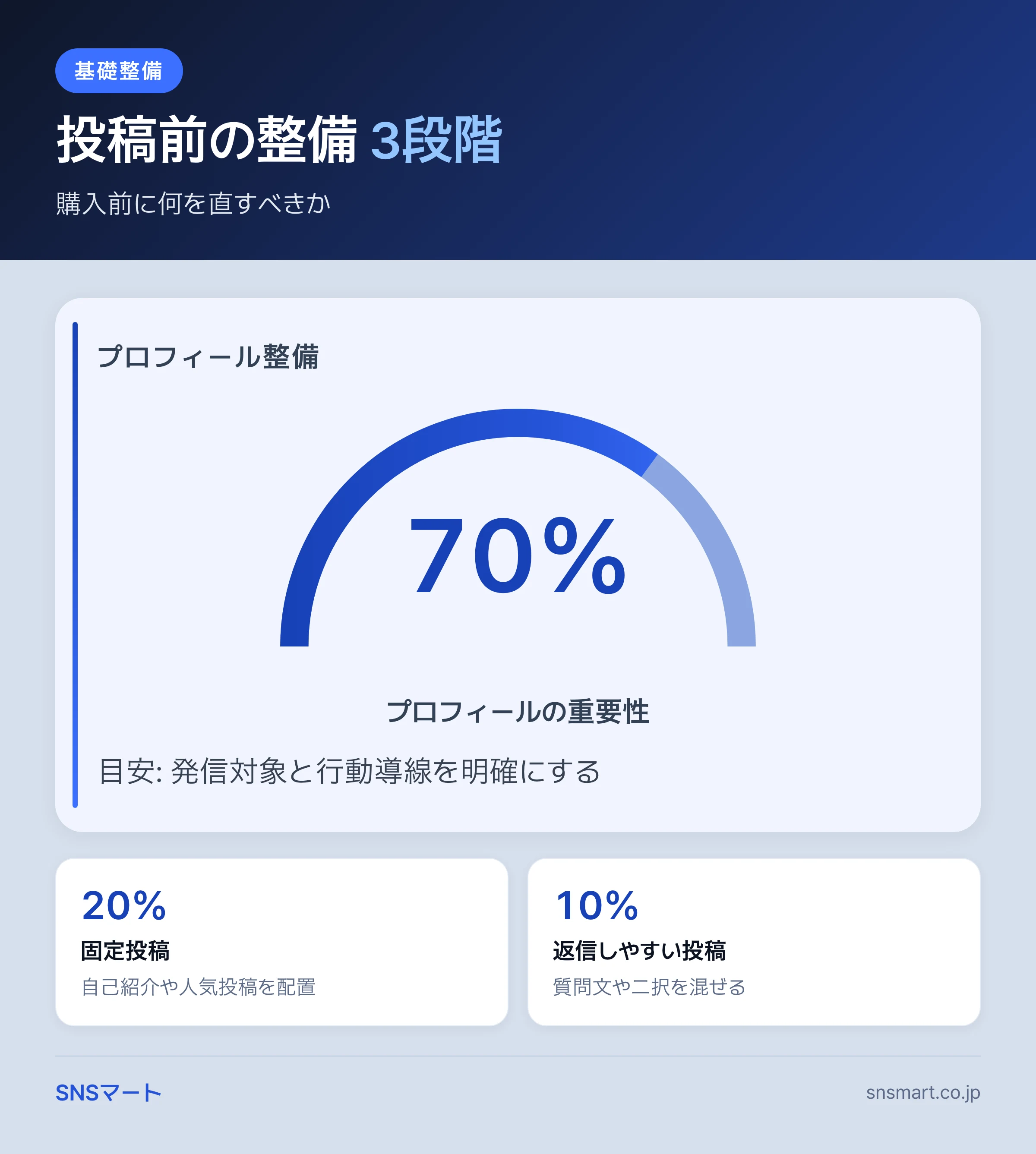 Threads フォロワー 購入は大丈夫か、自力運用とどちらを先に見るか 概要イラスト