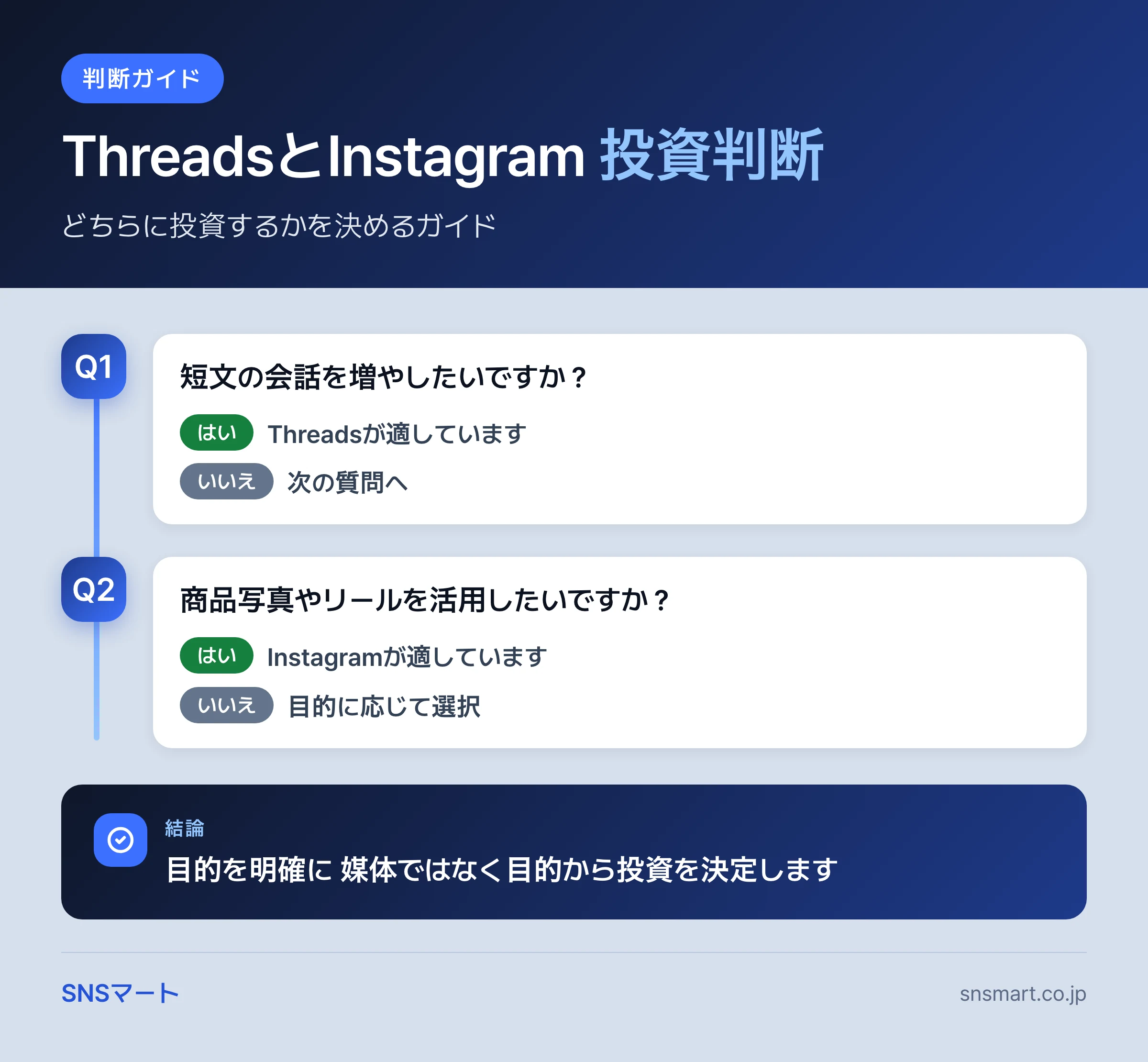 Threads vs Instagram どちらに投資すべきかを最初の30日で見極める 概要イラスト