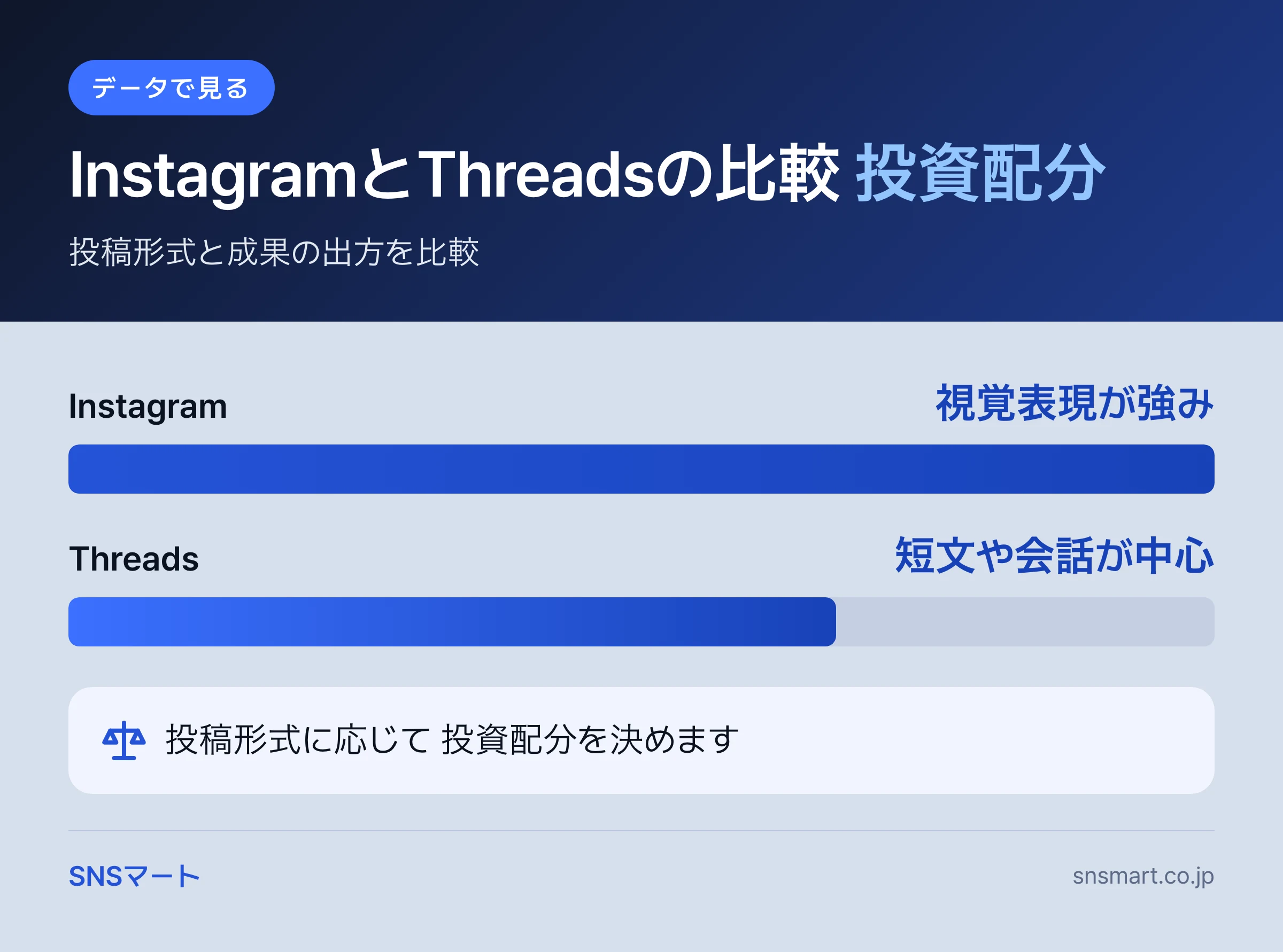 Threads vs Instagram どちらに投資すべきかを最初の30日で見極める まとめイラスト