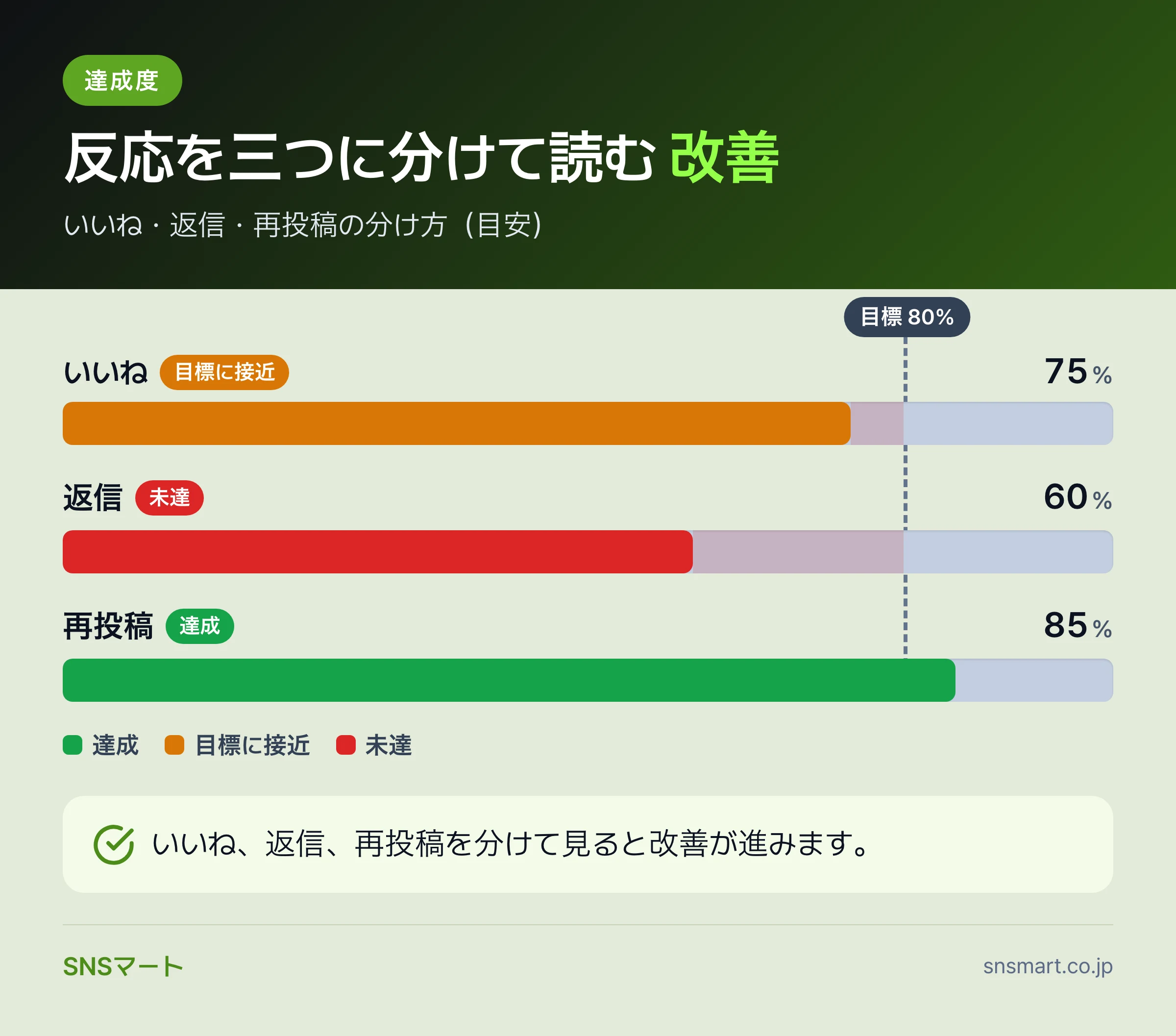 Threadsの長文投稿とテキスト添付の使い方、どちらから整えるか 概要イラスト