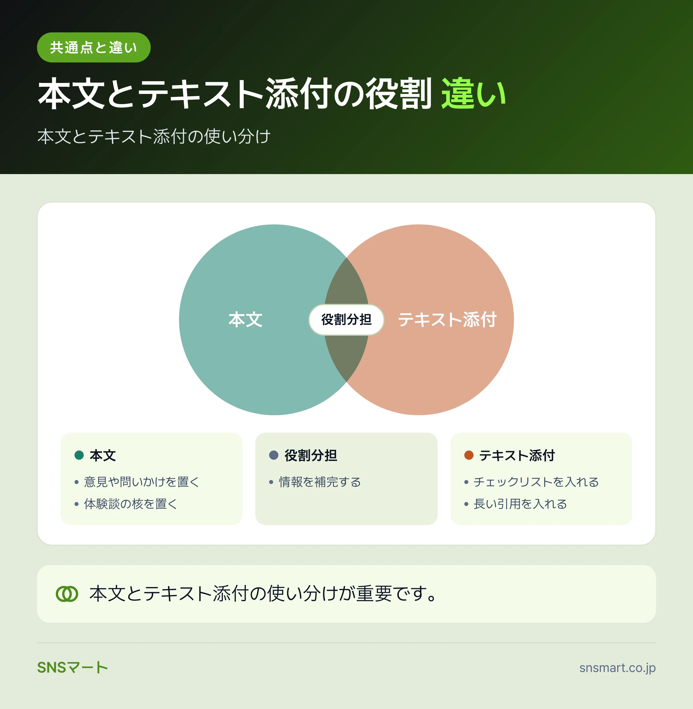 Threadsの長文投稿とテキスト添付の使い方、どちらから整えるか データイラスト