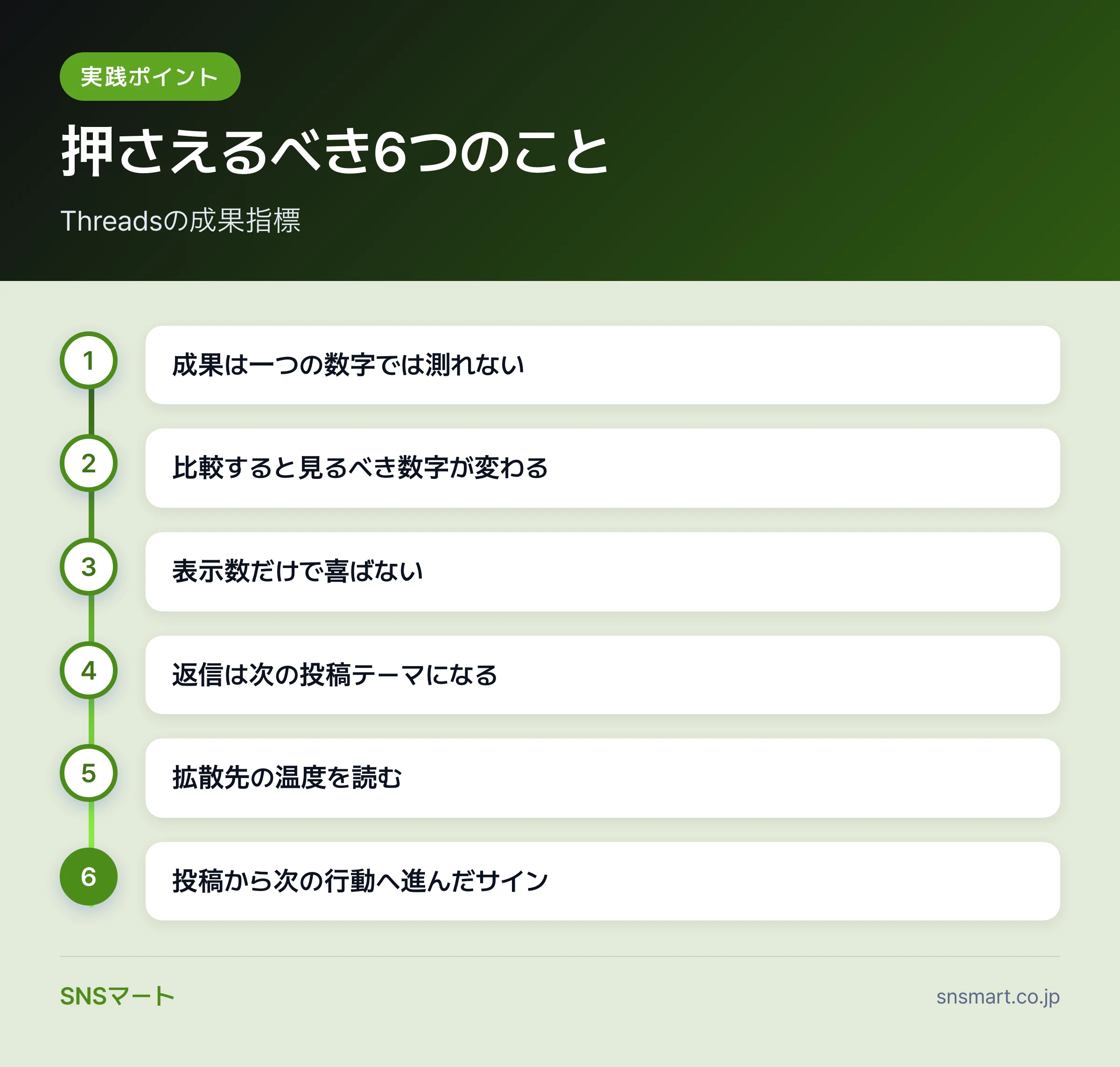 Threadsの成果指標を整理する前に確認する9項目 ポイントイラスト