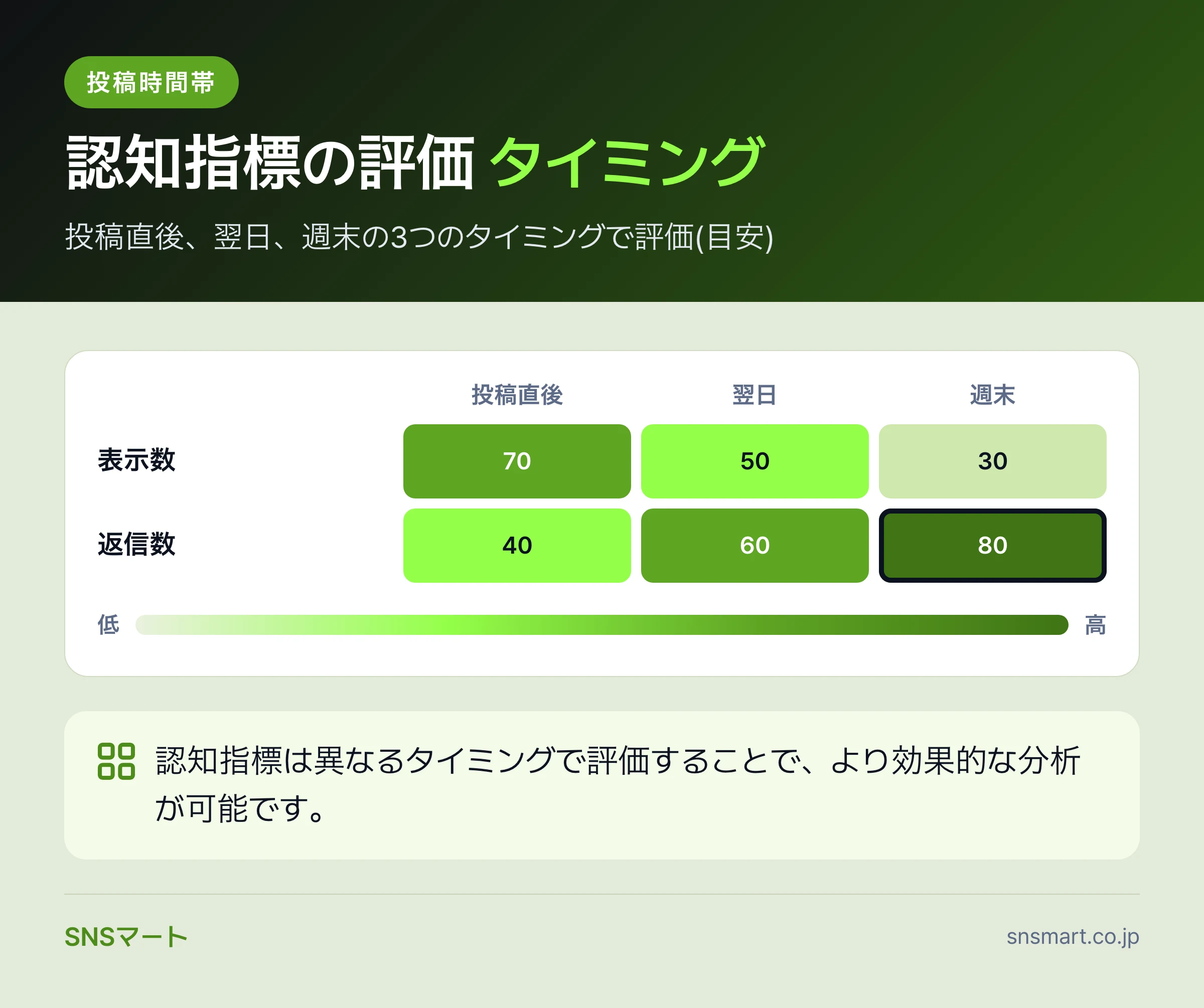 Threadsの成果指標を整理する前に確認する9項目 データイラスト