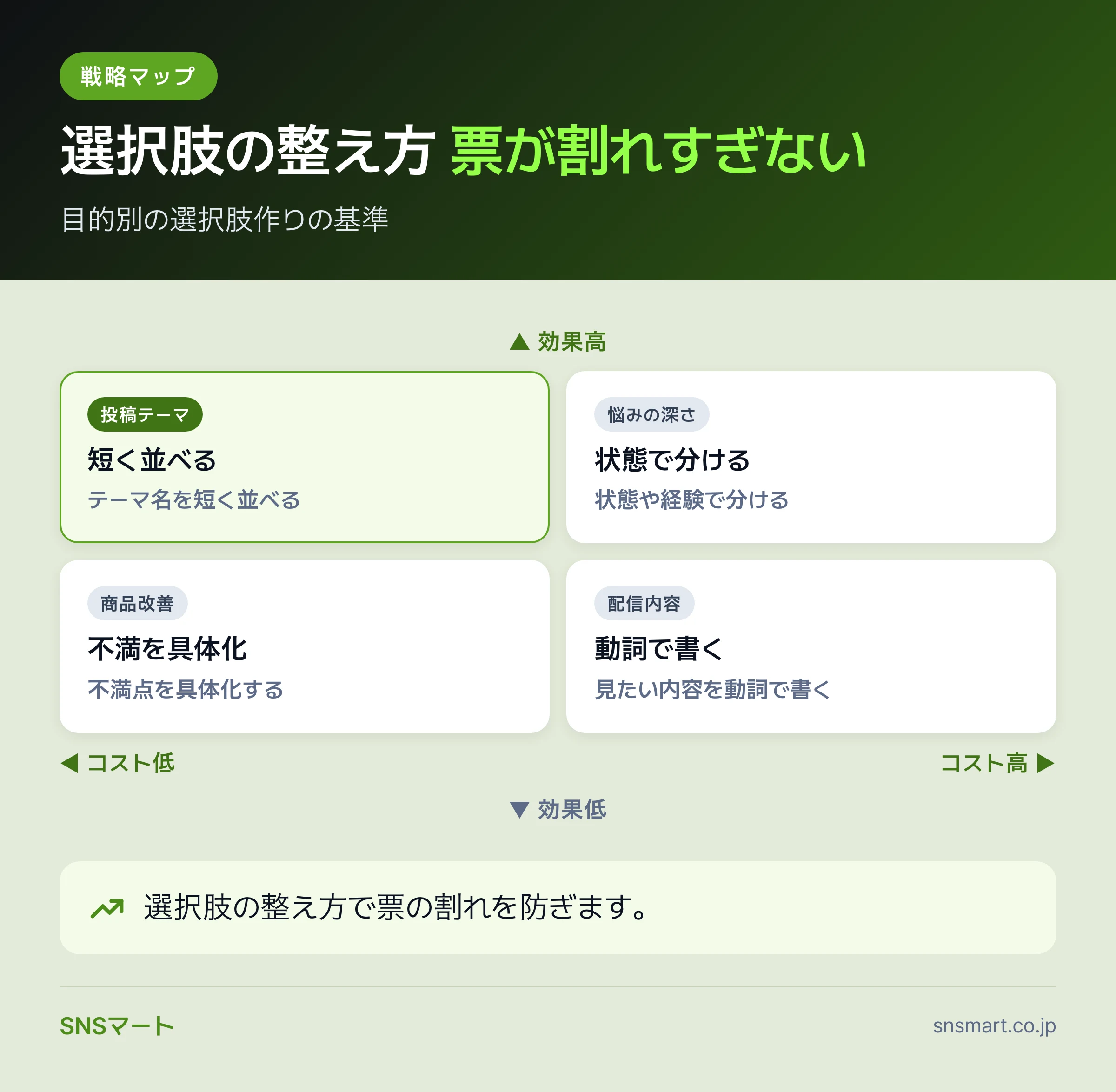 Threadsのアンケート機能の使い方で確認する7項目 概要イラスト