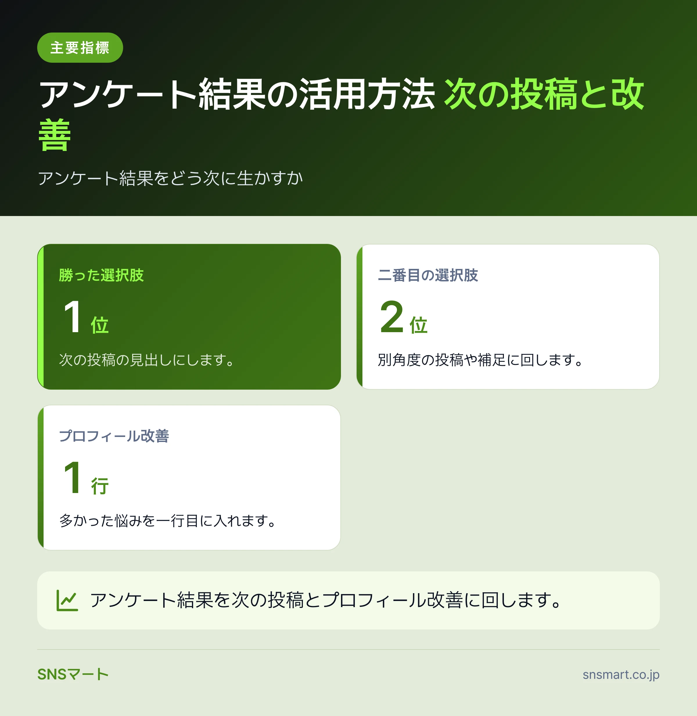 Threadsのアンケート機能の使い方で確認する7項目 まとめイラスト