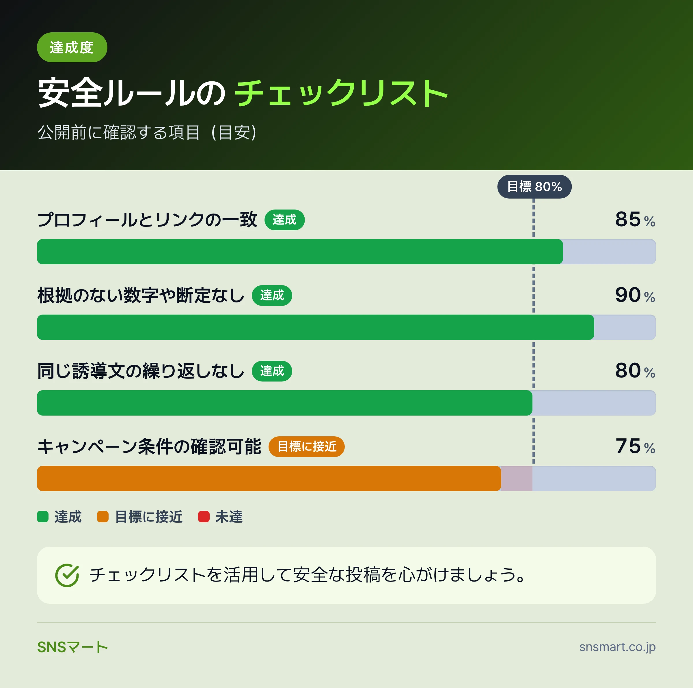 Threadsプロモーションの安全ルールで見落とすミス7つ 概要イラスト