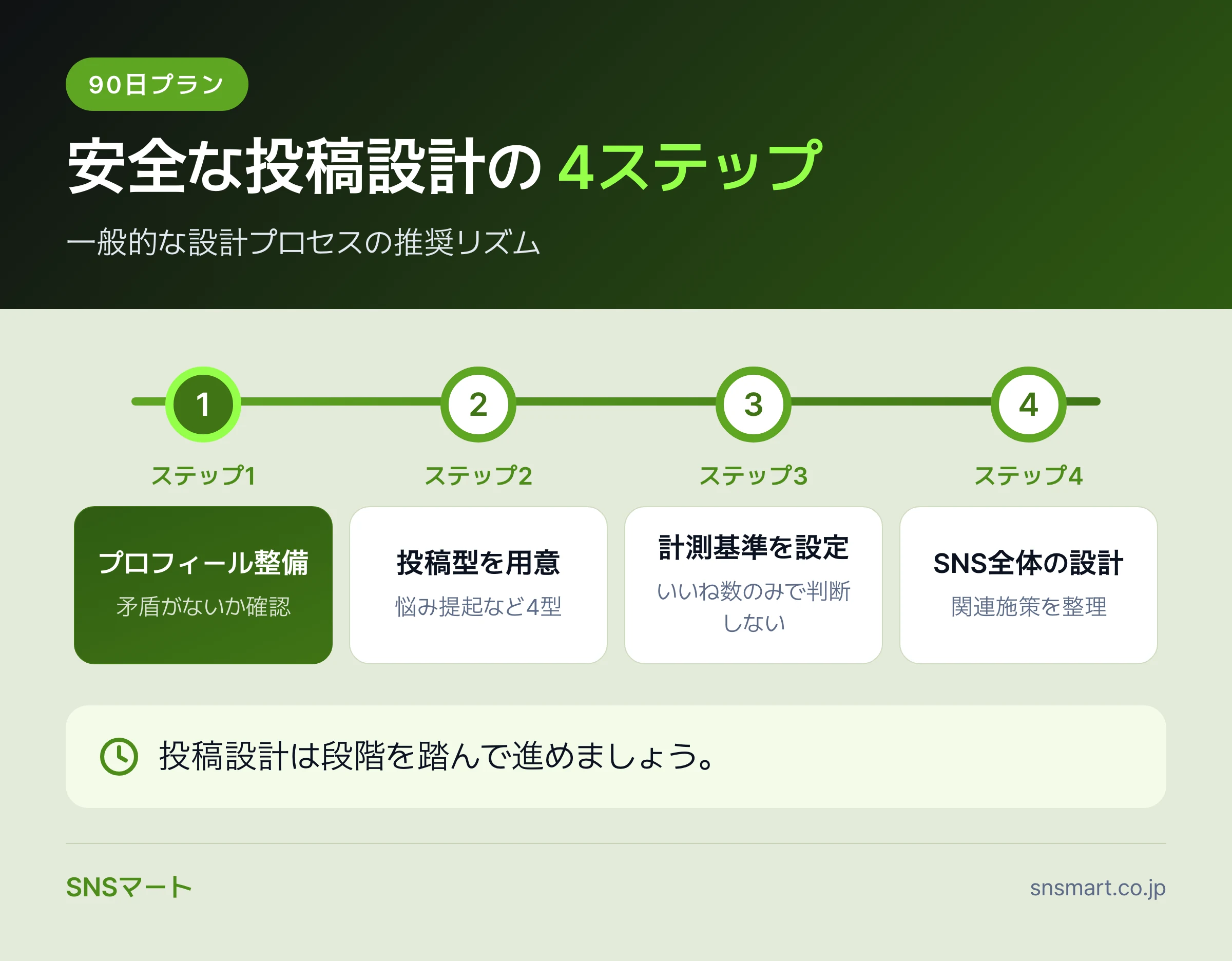 Threadsプロモーションの安全ルールで見落とすミス7つ まとめイラスト