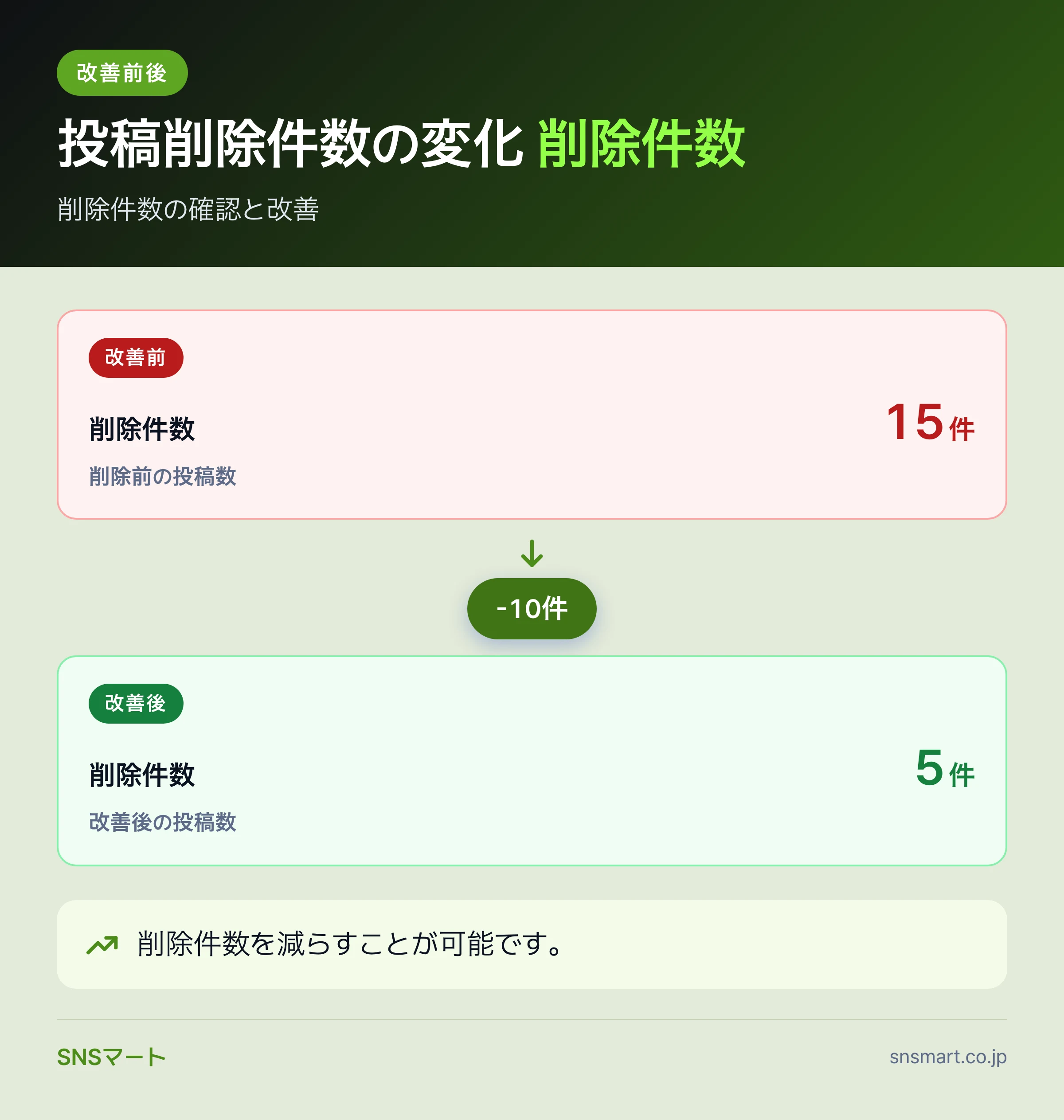 一人運用者が知るTikTok アカウントBANの理由と対策 概要イラスト