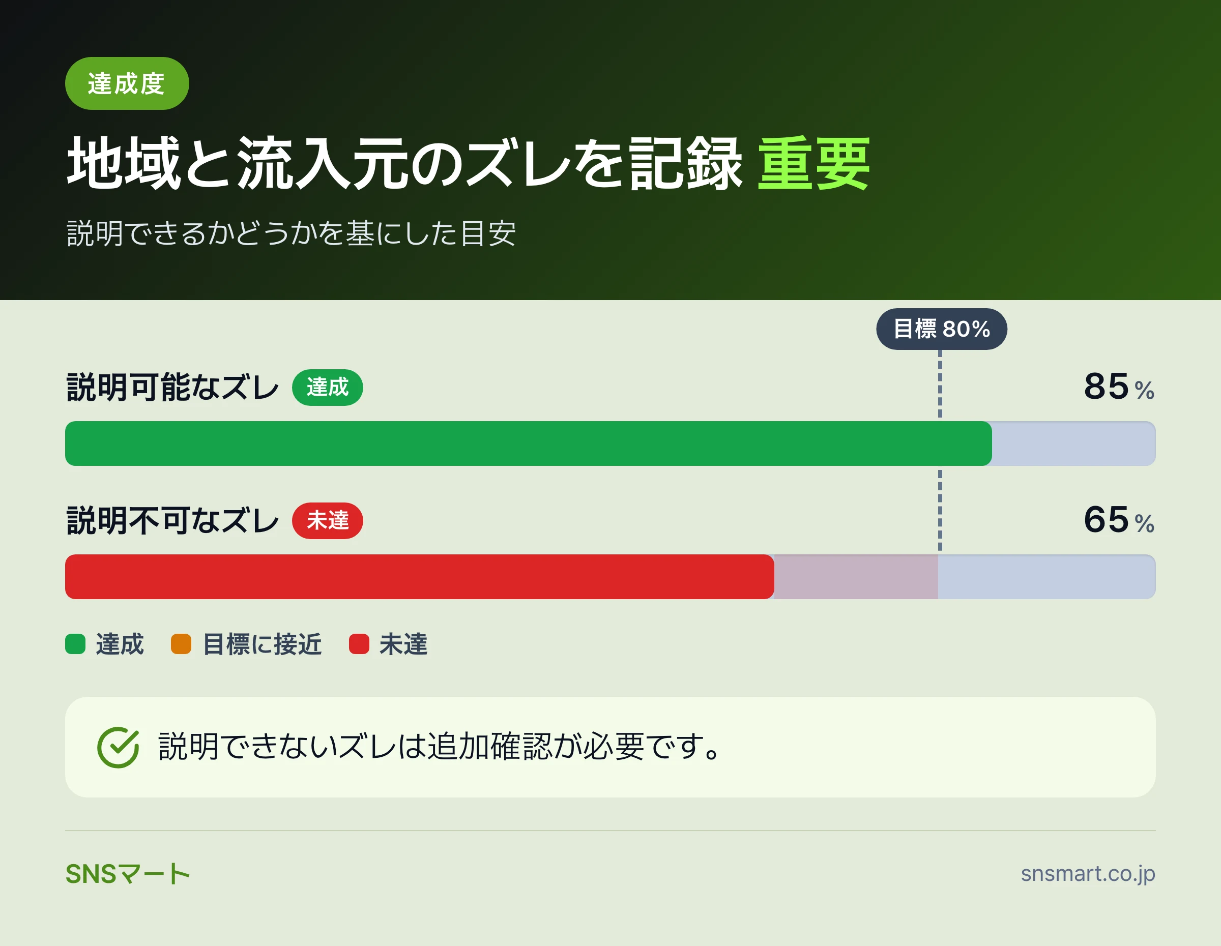 TikTokのボットトラフィックの見分け方と判断基準 概要イラスト