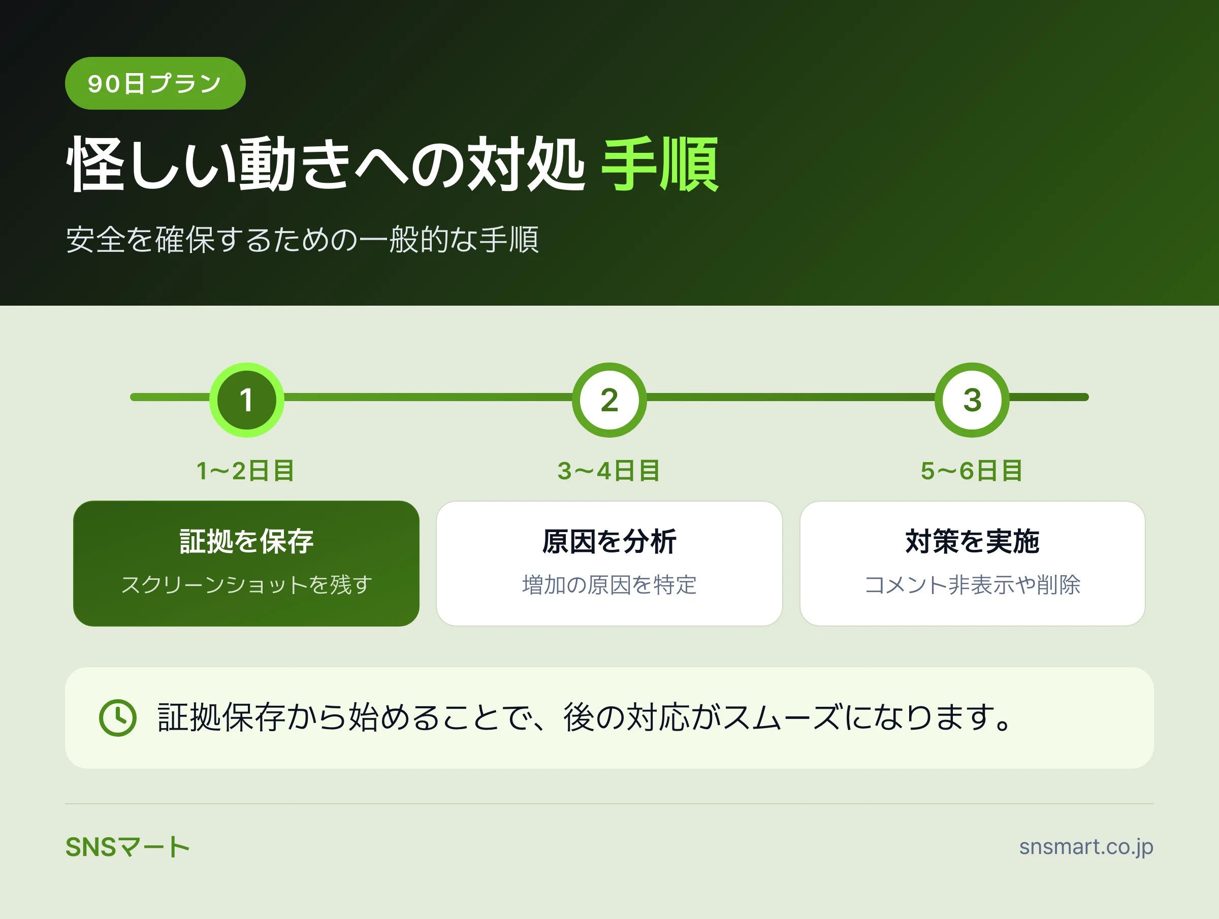 TikTokのボットトラフィックの見分け方と判断基準 データイラスト