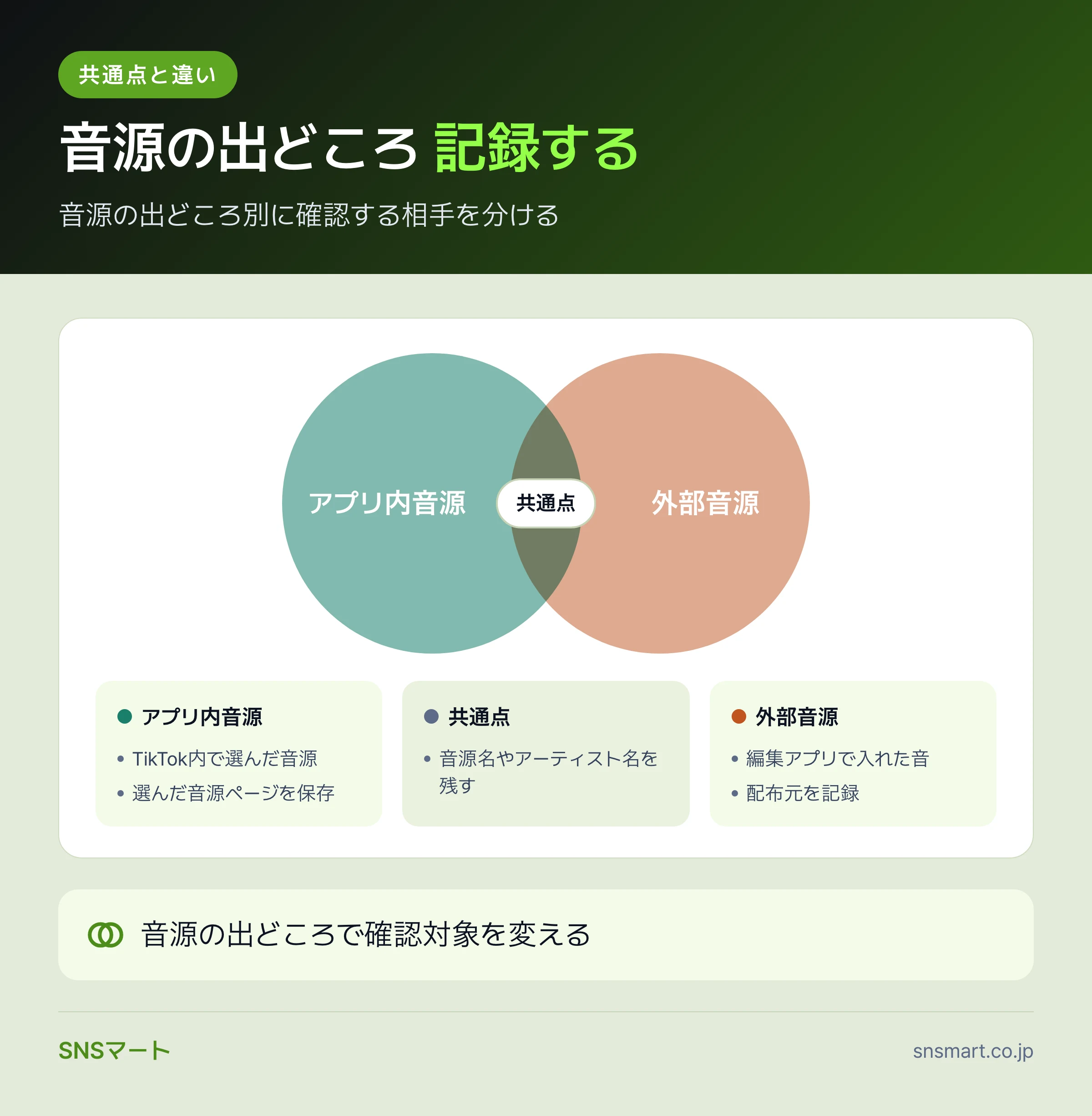 TikTokの著作権と音源のルールで伸びる動画と止まる動画の違い まとめイラスト
