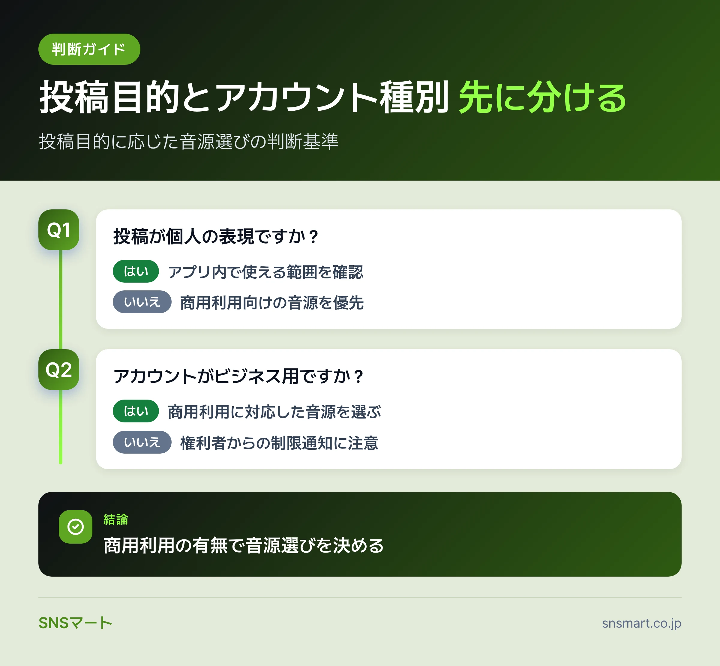 TikTokの著作権と音源のルールで伸びる動画と止まる動画の違い データイラスト