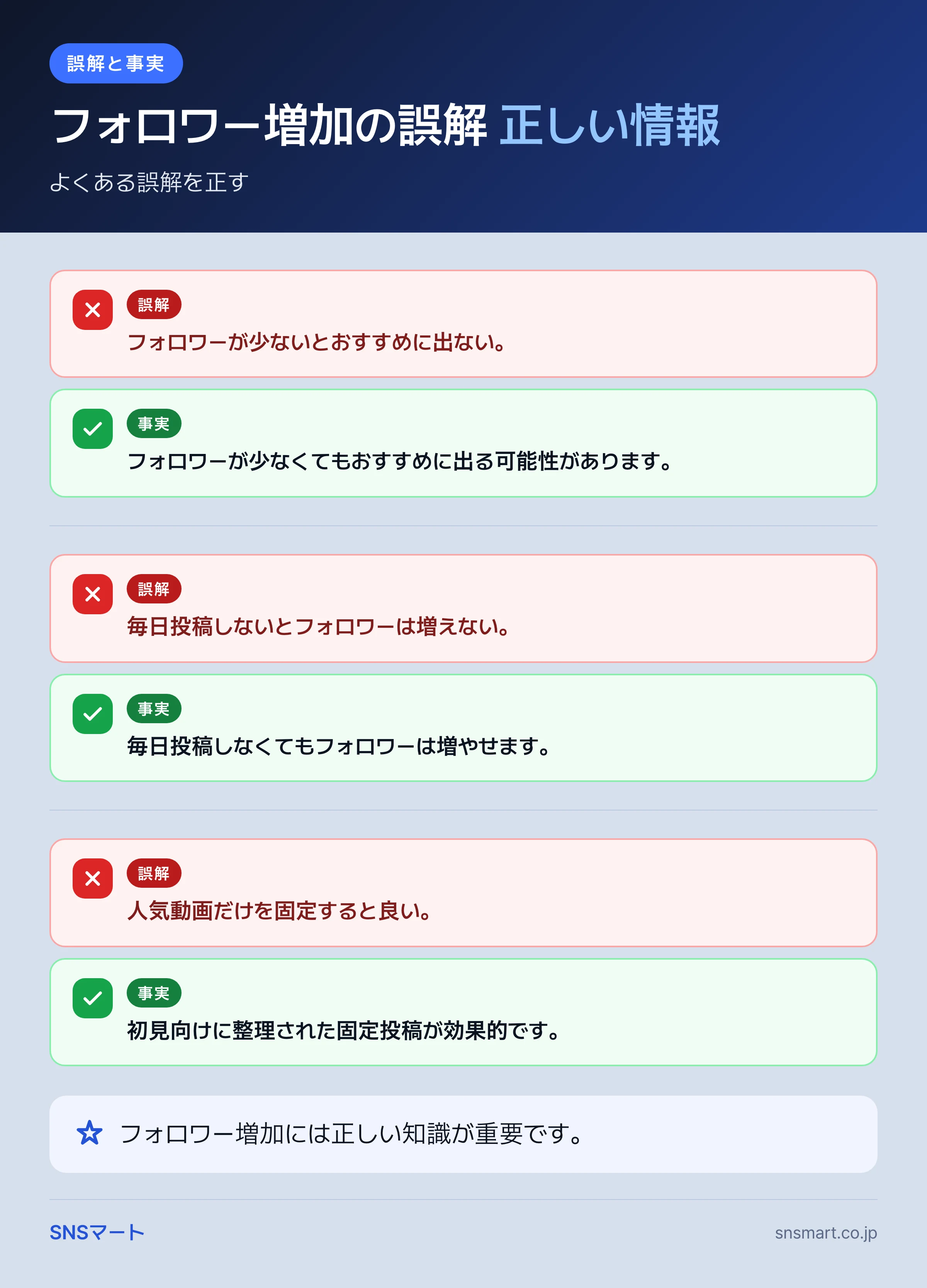 TikTok フォロワー 増やし方は何から直すべき? 概要イラスト