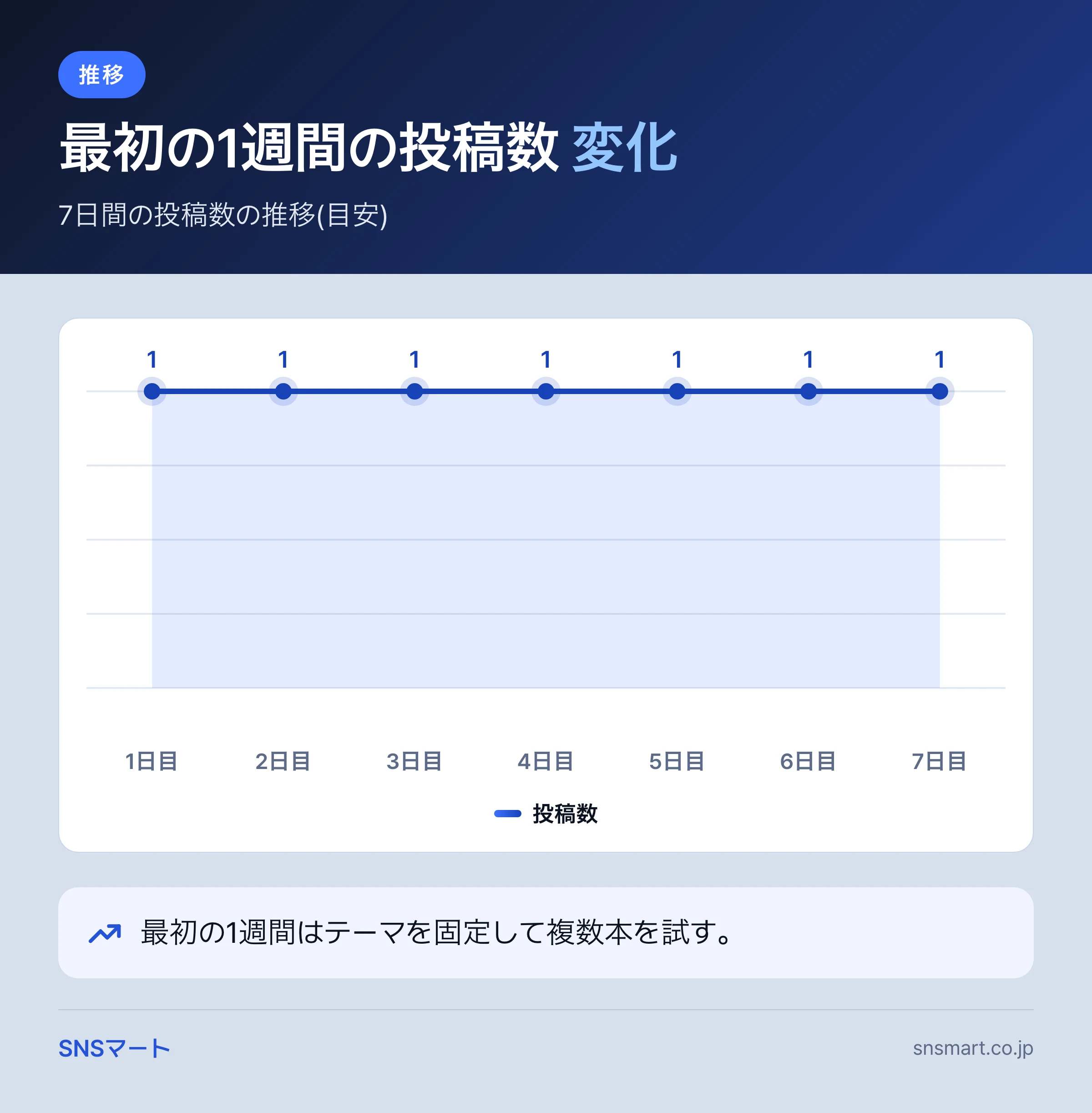 TikTok おすすめに乗る方法の仕組みと判断基準 概要イラスト