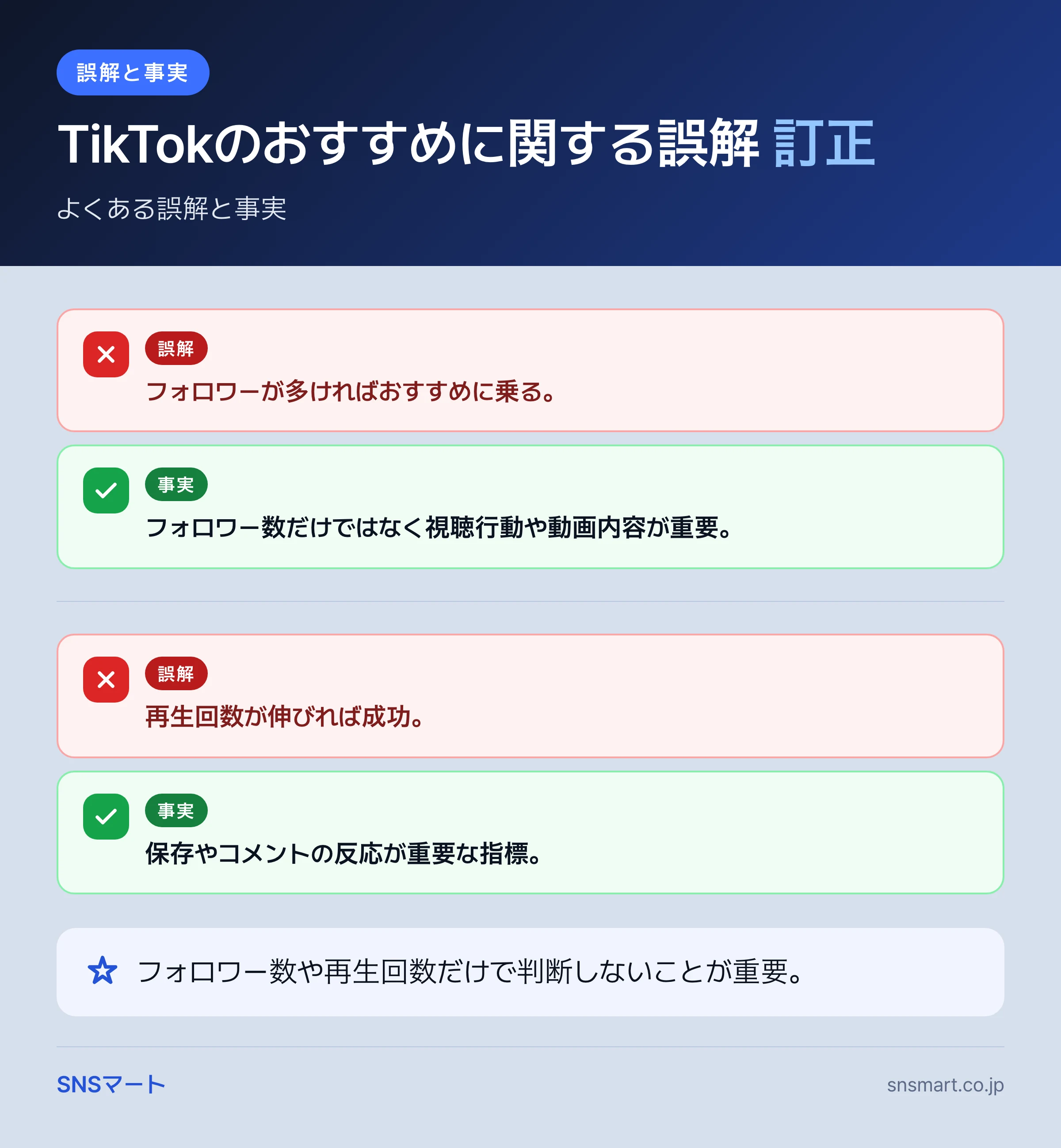 TikTok おすすめに乗る方法の仕組みと判断基準 まとめイラスト
