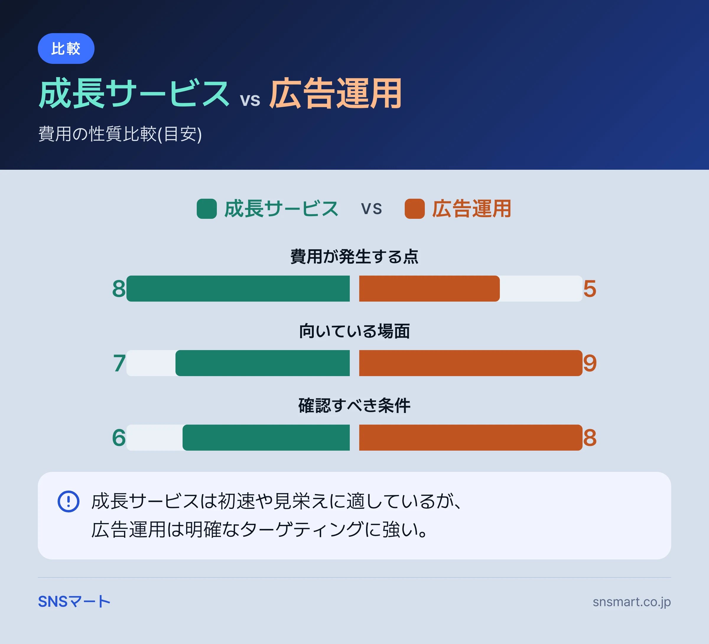 TikTok 成長サービス 料金・業者 比較は何から見るか 概要イラスト