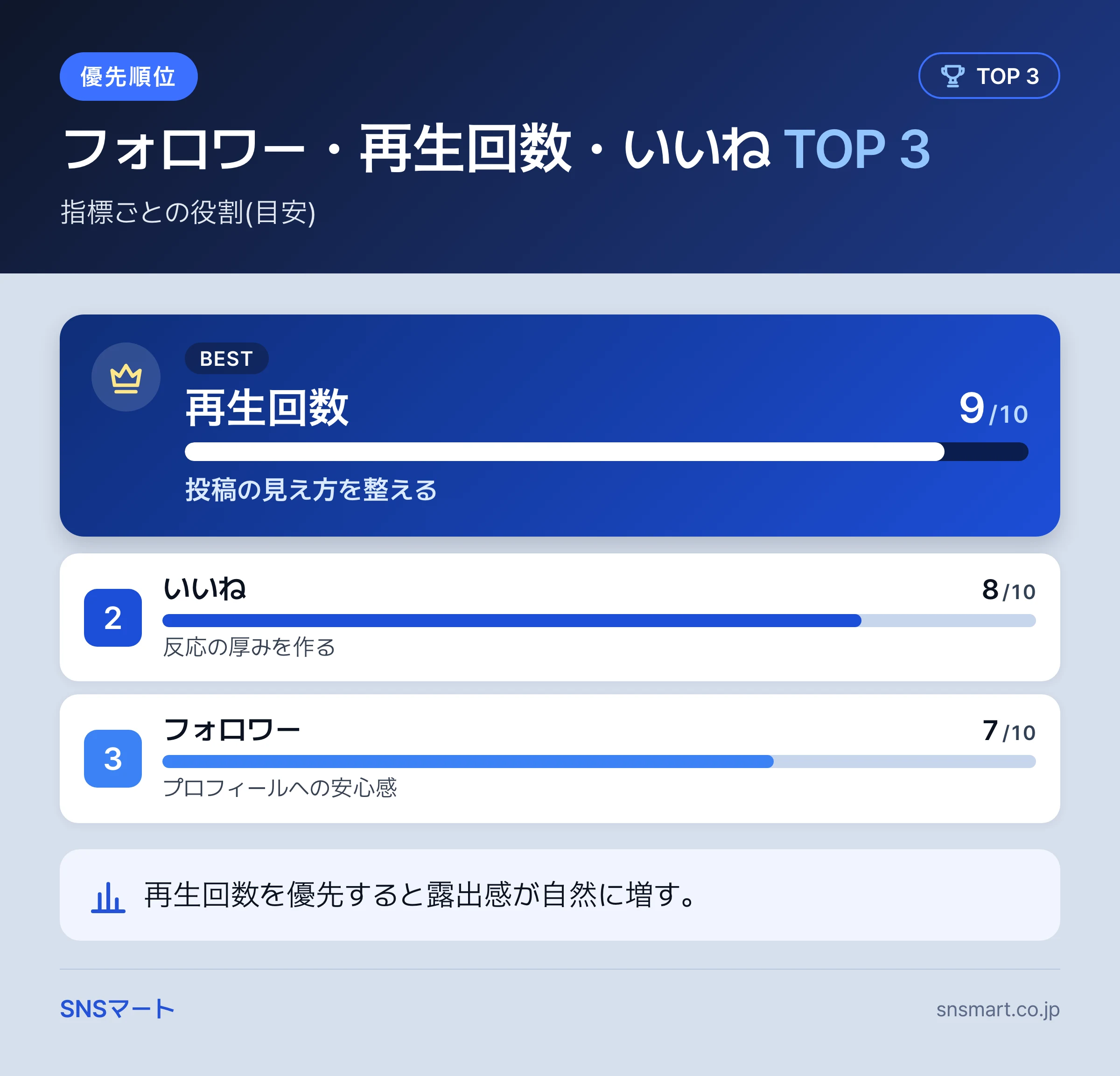 TikTok 成長サービス 料金・業者 比較は何から見るか まとめイラスト