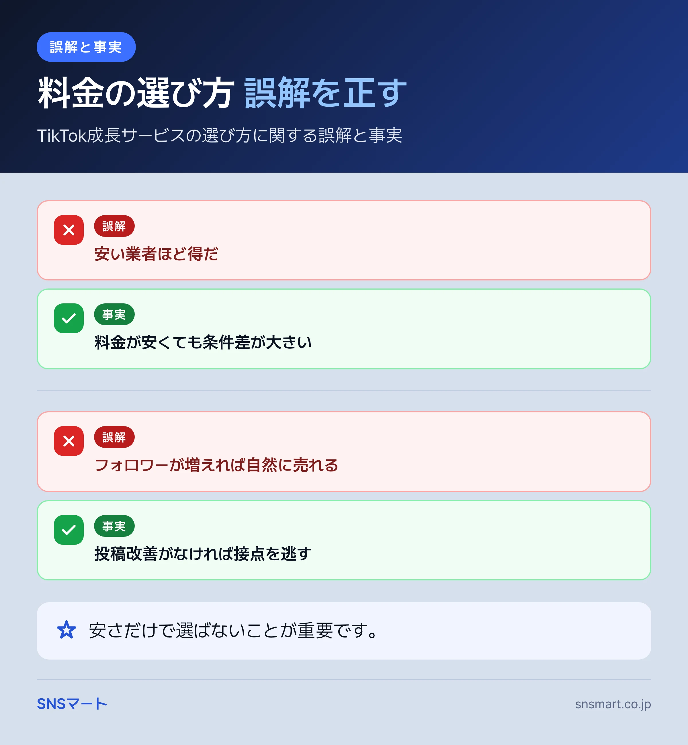 TikTok 成長サービスの料金・業者比較を進める5ステップ まとめイラスト