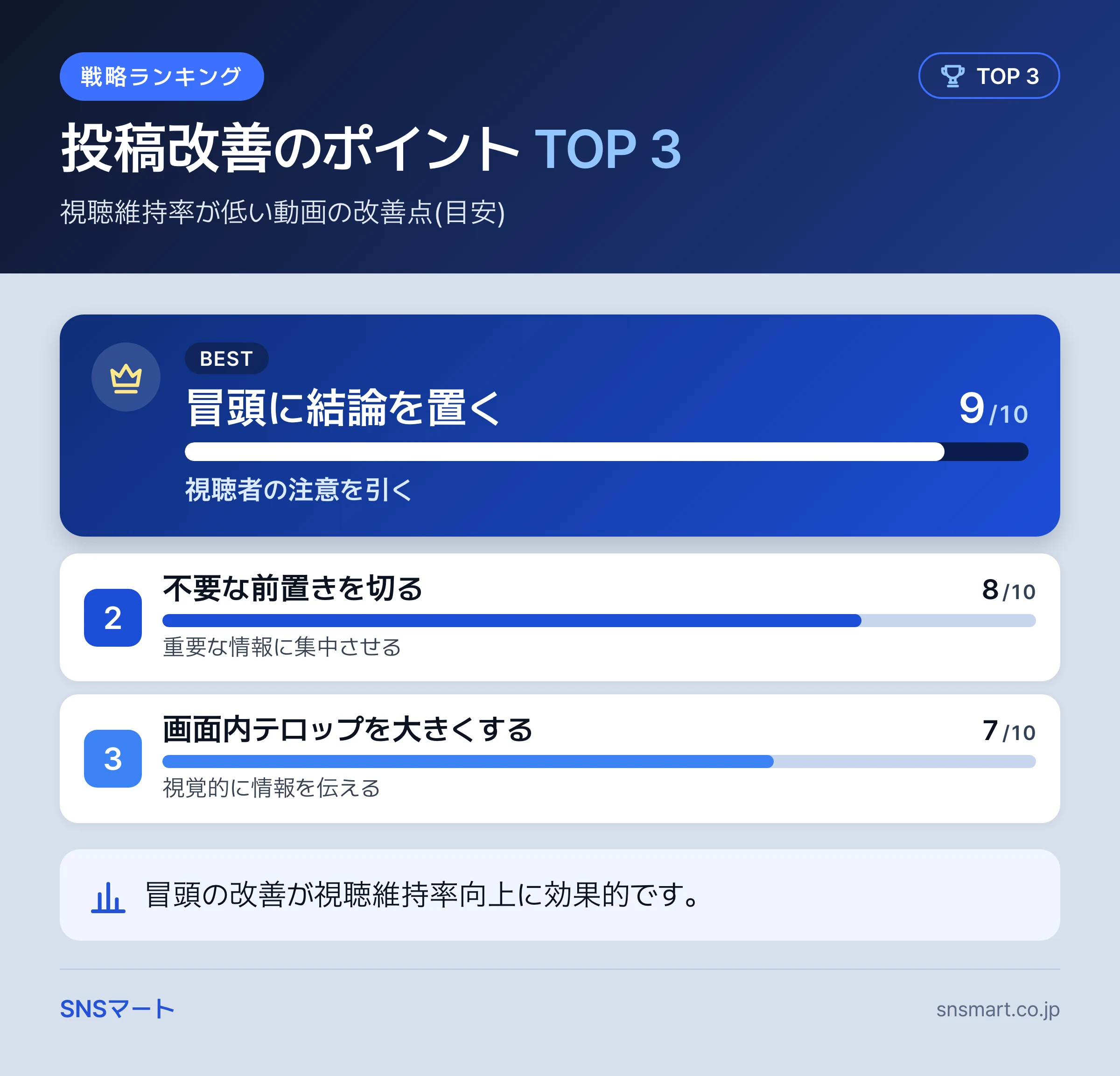 TikTok いいね 購入時の注意点で伸びる投稿と伸びない投稿の違い まとめイラスト
