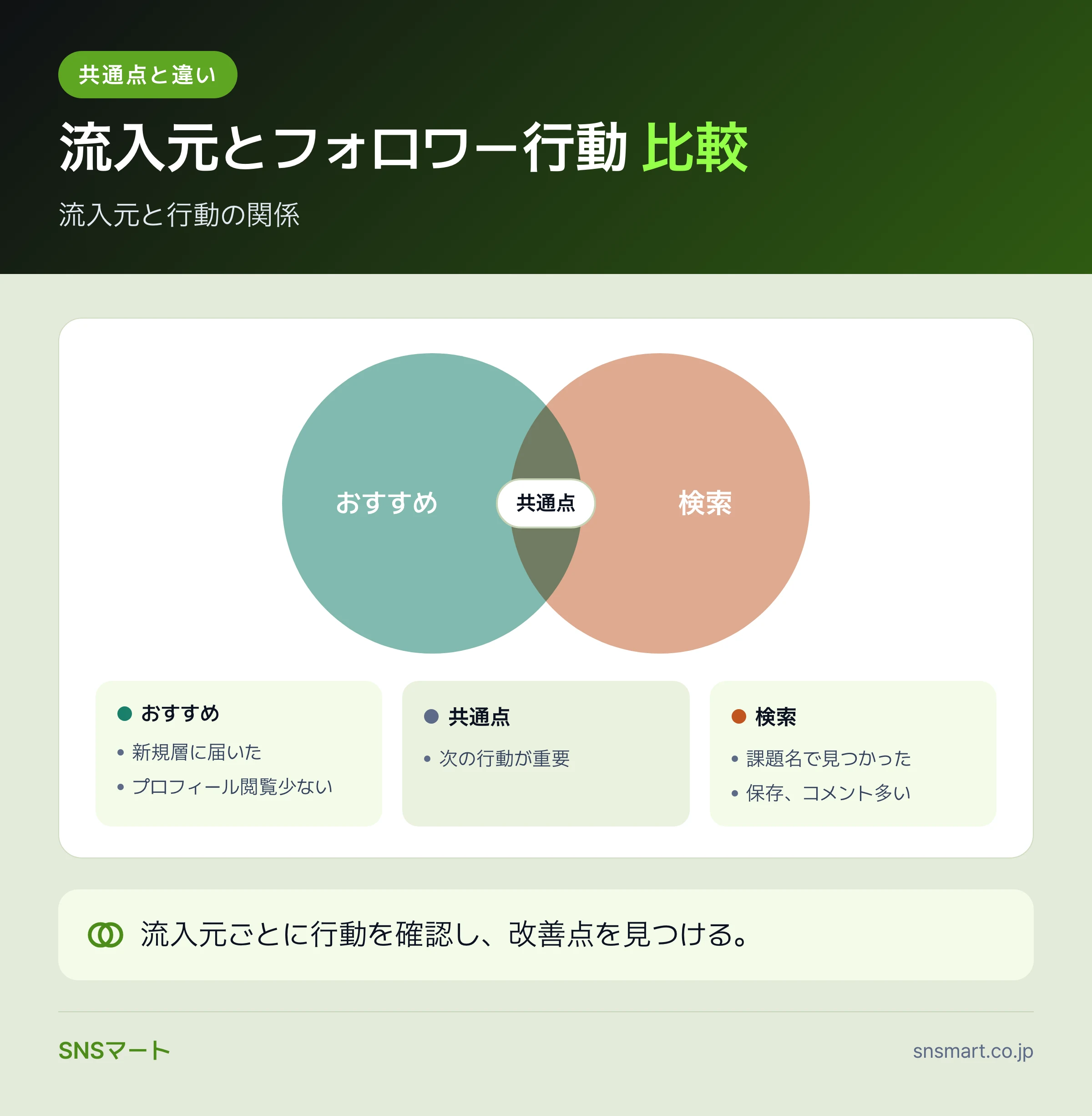 一人マーケター向けTikTokのレポートで見るべき指標 概要イラスト
