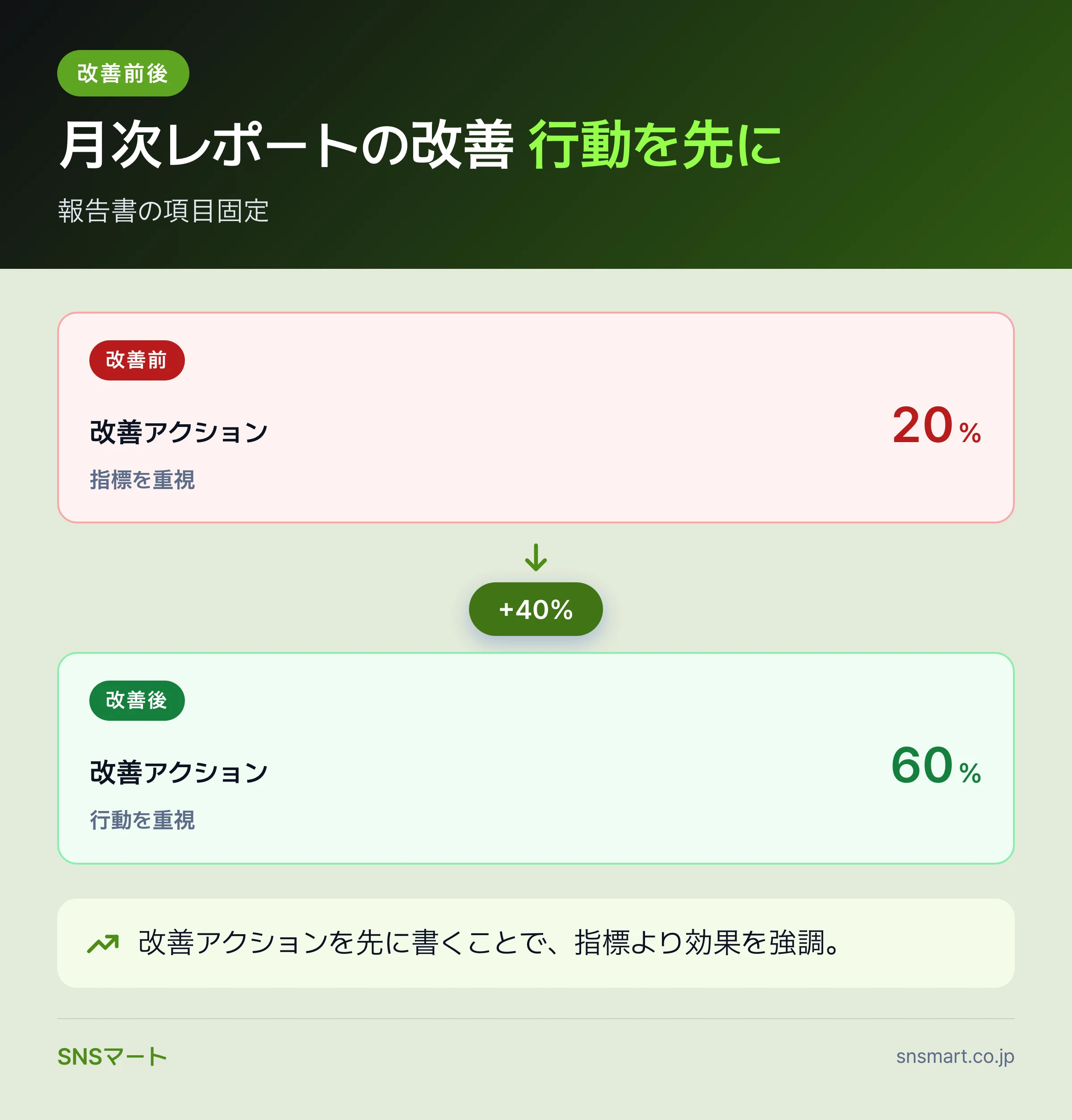 一人マーケター向けTikTokのレポートで見るべき指標 まとめイラスト