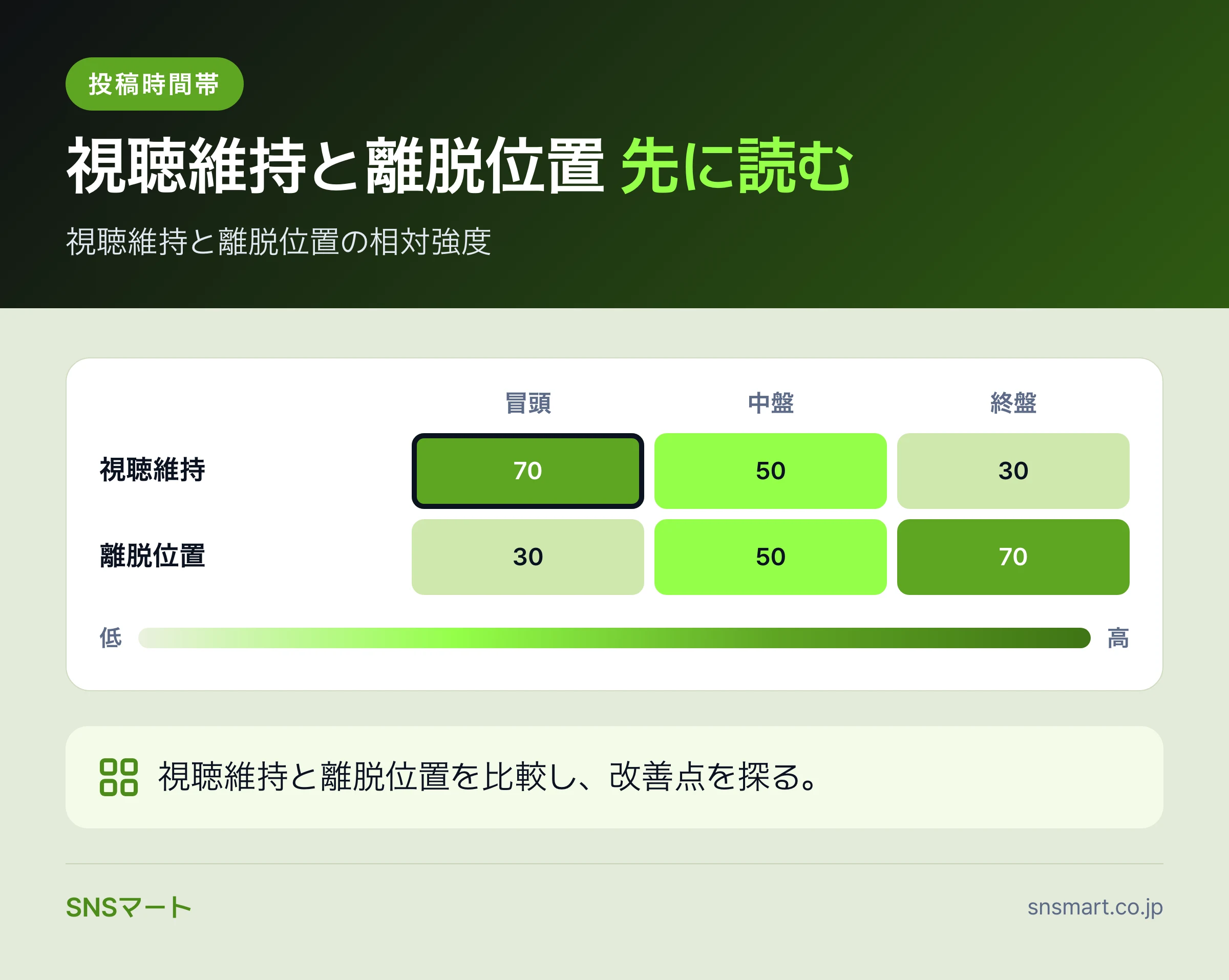 一人マーケター向けTikTokのレポートで見るべき指標 データイラスト