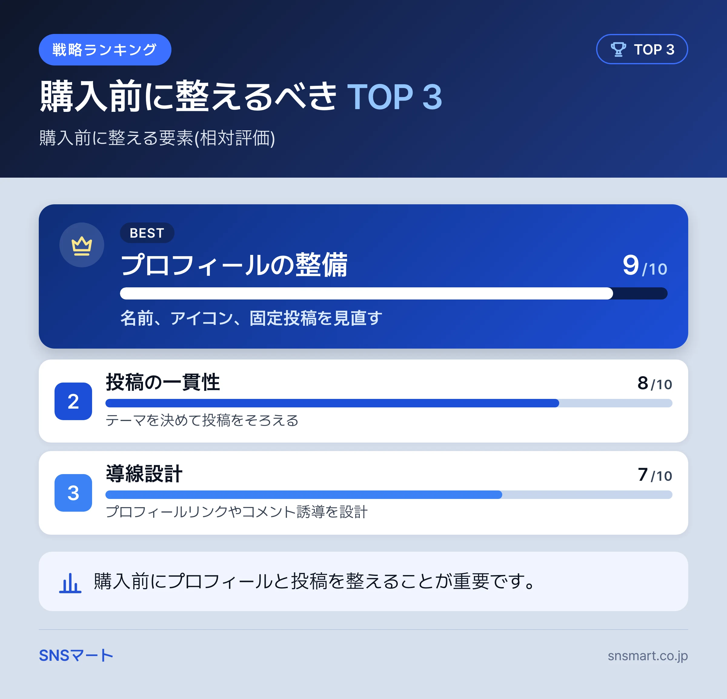 TikTok 再生回数・フォロワー購入は安全か？安全な購入と危ない購入の違い 概要イラスト