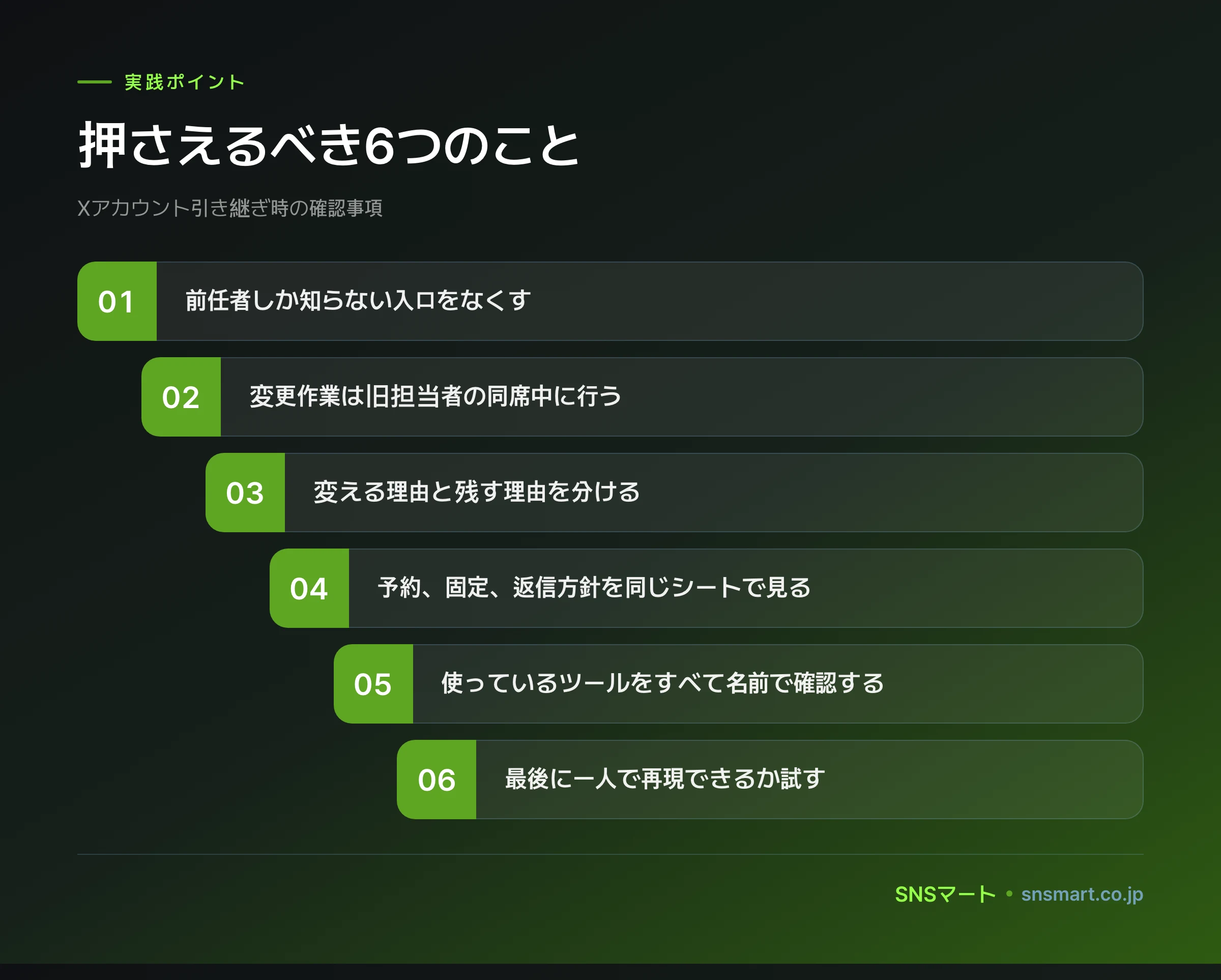 Xアカウント引き継ぎ時の確認事項を7ステップで整理 ポイントイラスト