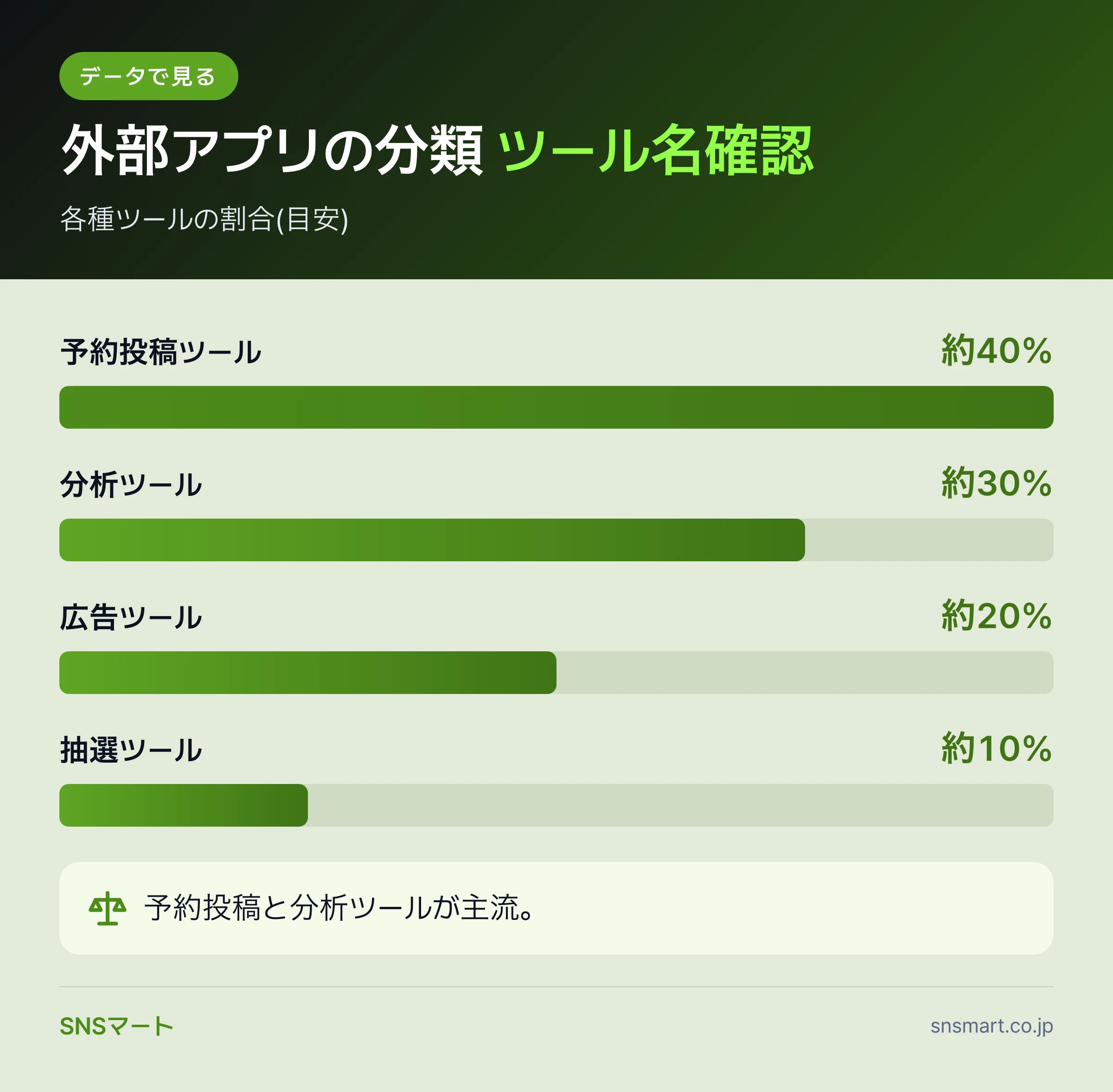 Xアカウント引き継ぎ時の確認事項を7ステップで整理 概要イラスト