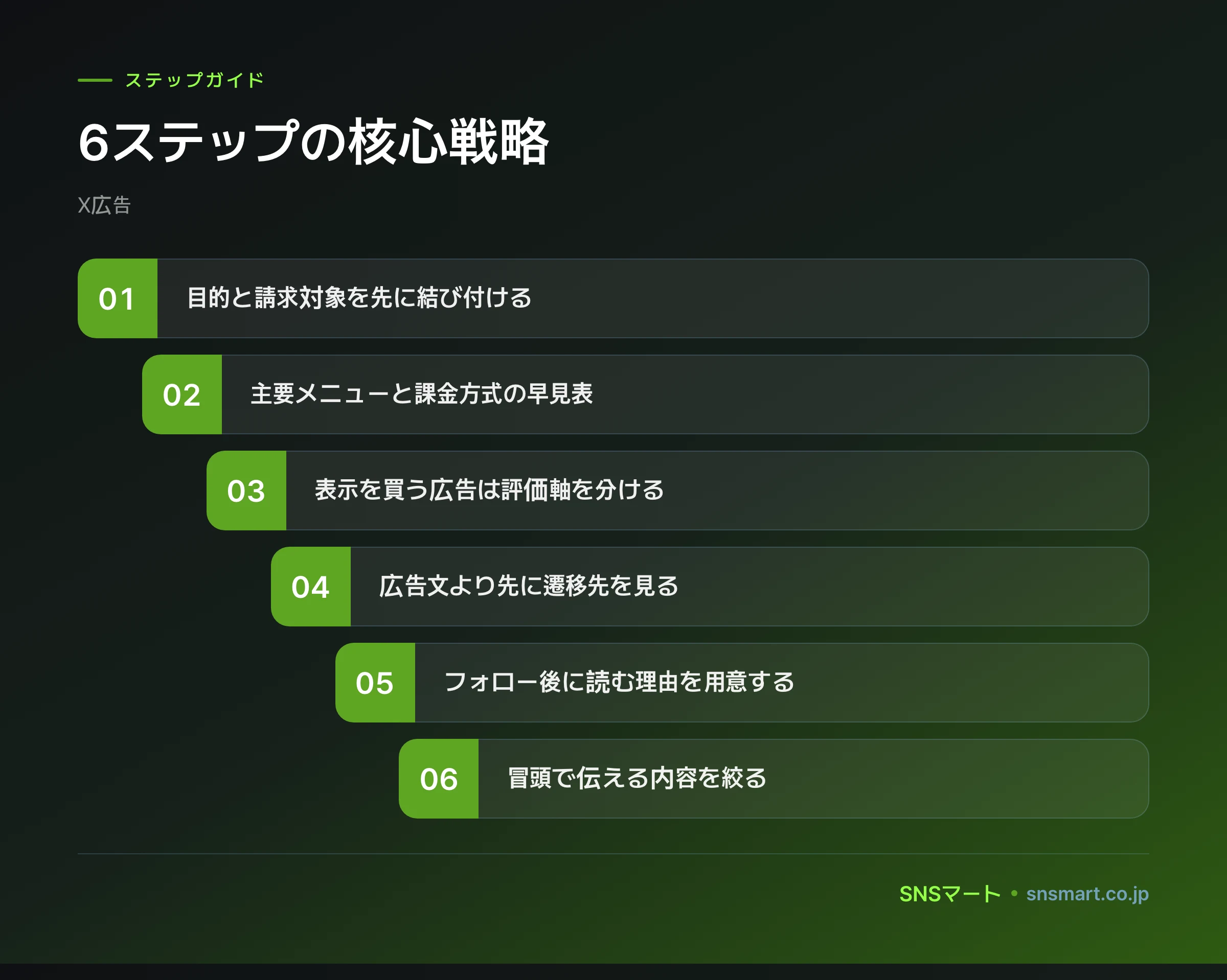 X広告メニューと課金方式の整理は何から始める? ポイントイラスト