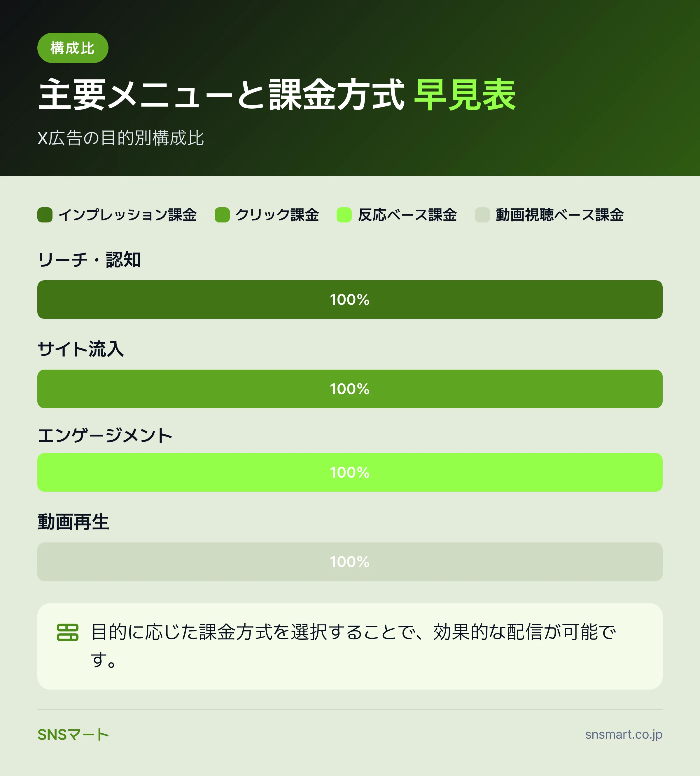 X広告メニューと課金方式の整理は何から始める? 概要イラスト