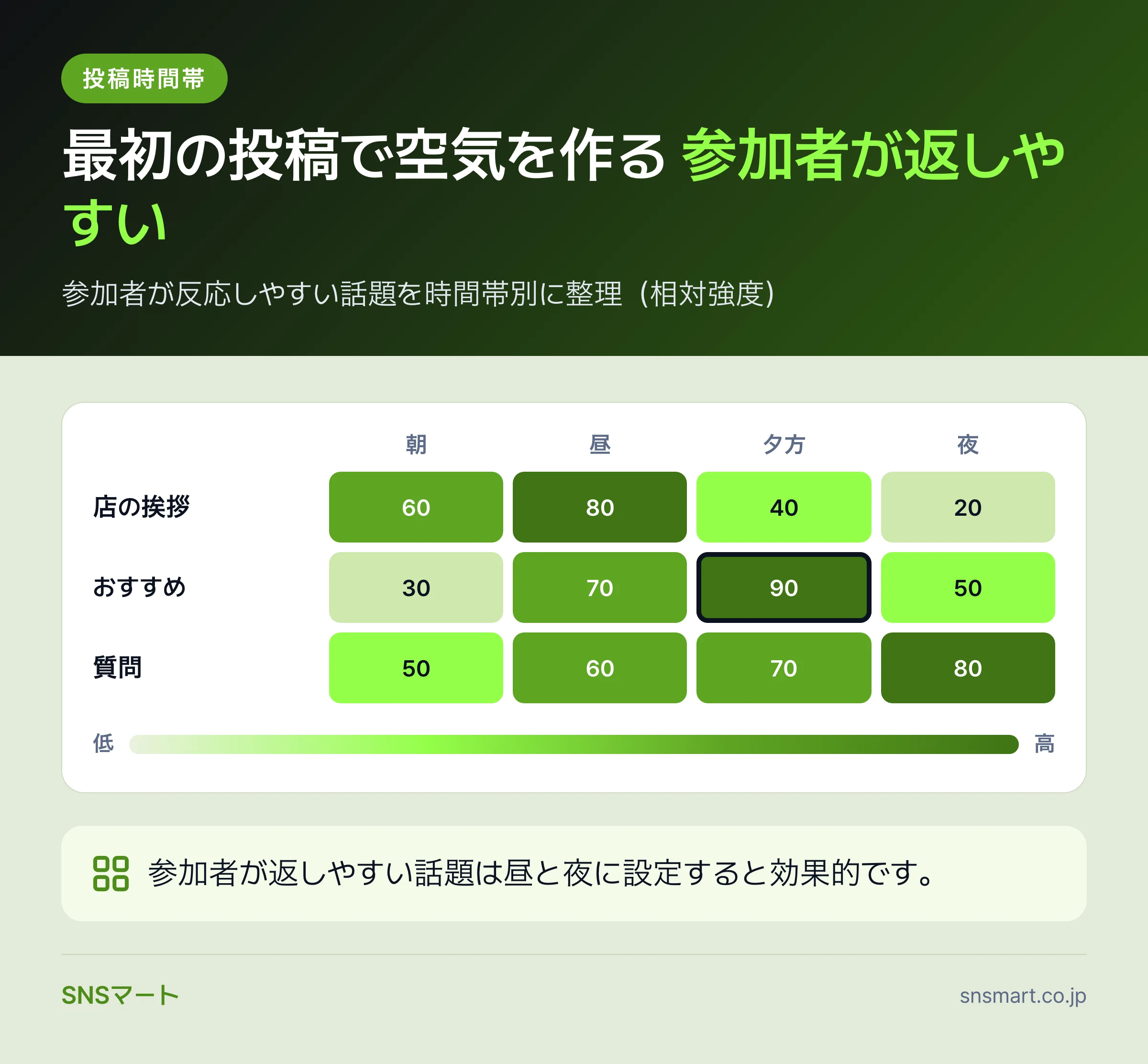 Xのコミュニティ機能で集まりを作る方法と伸びない集まりの違い 概要イラスト