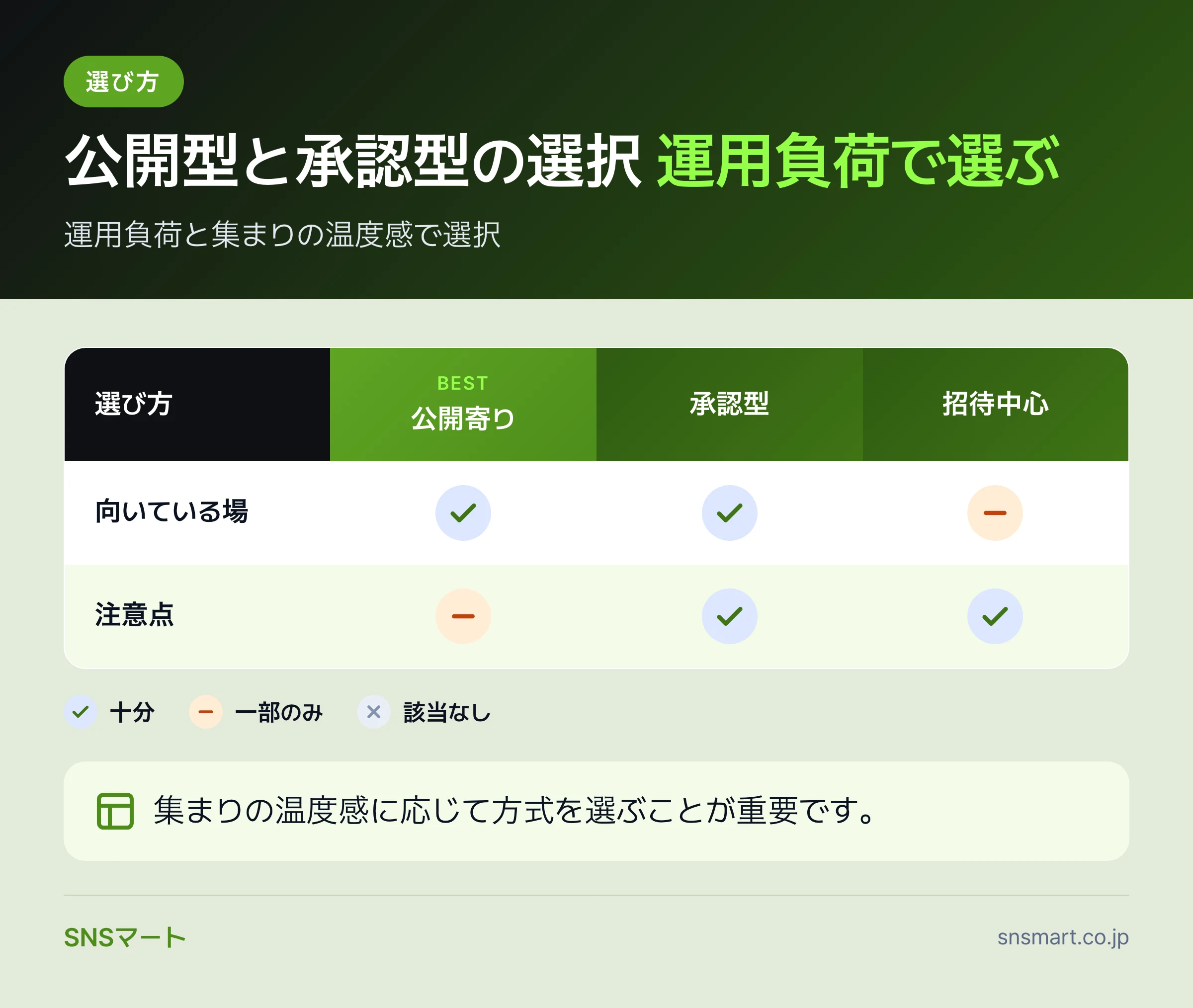 Xのコミュニティ機能で集まりを作る方法と伸びない集まりの違い データイラスト