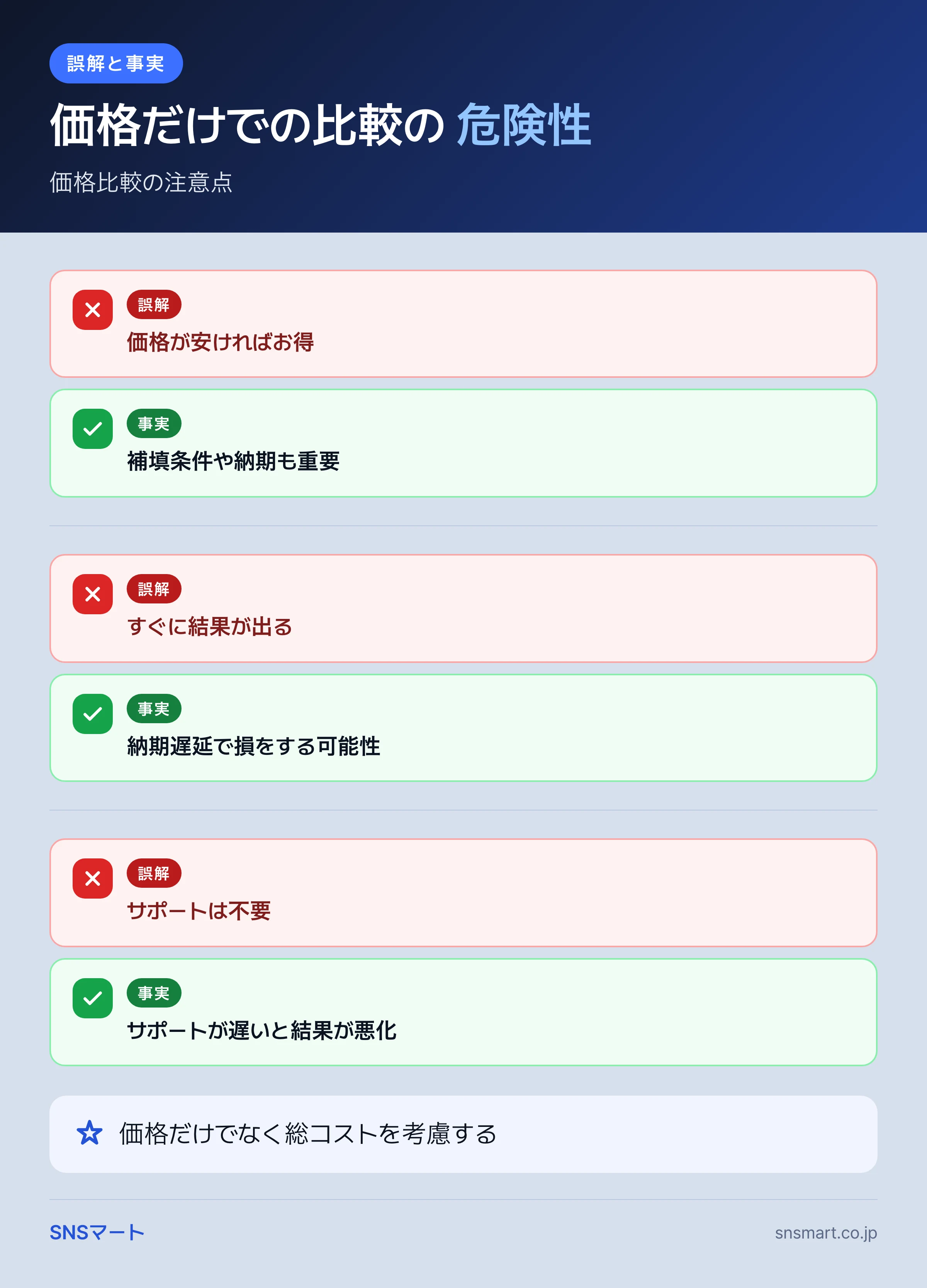 X フォロワー・リツイート 購入 サービス比較の5ステップ まとめイラスト