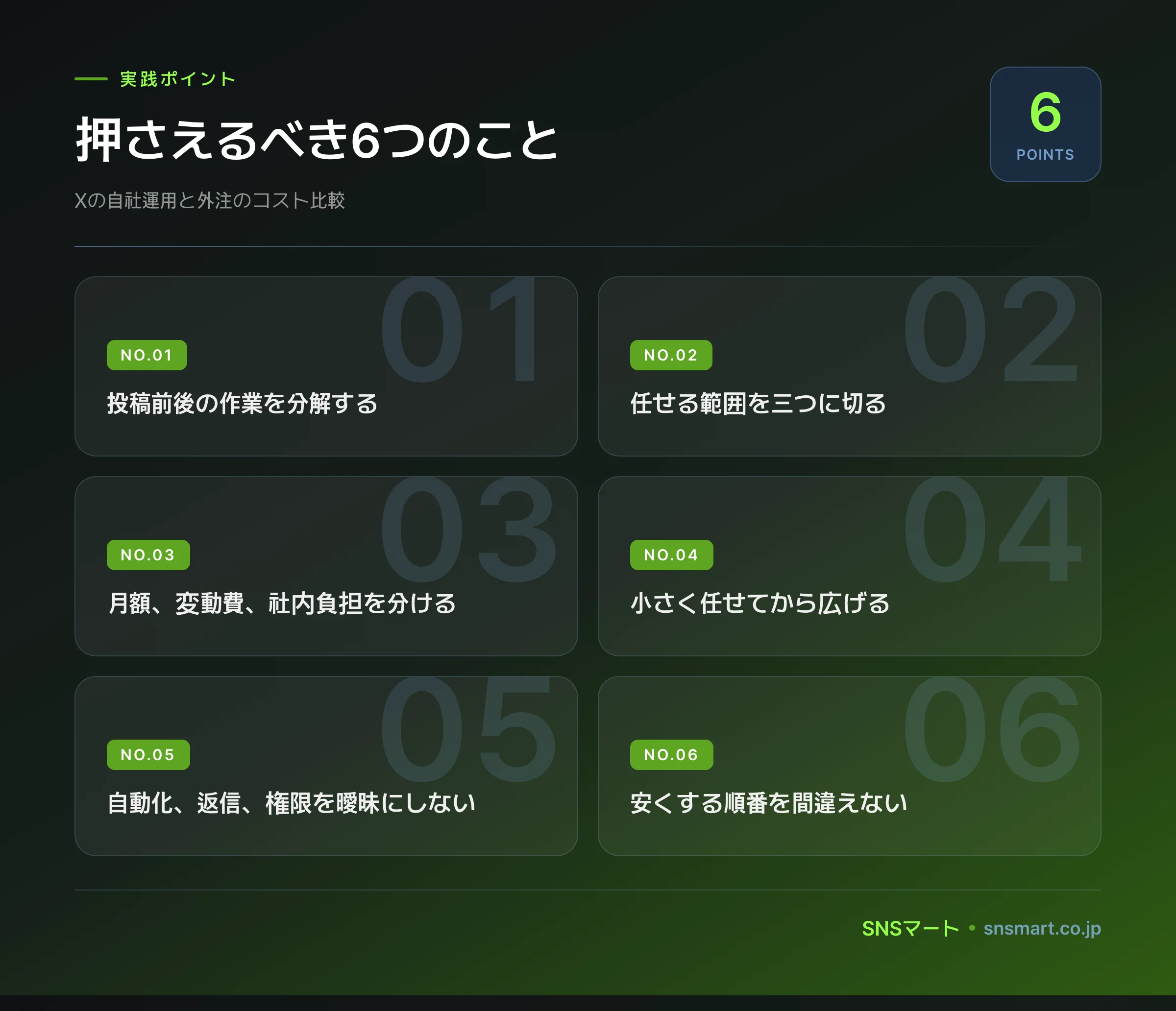 Xの自社運用と外注のコスト比較、何から任せるべきか ポイントイラスト