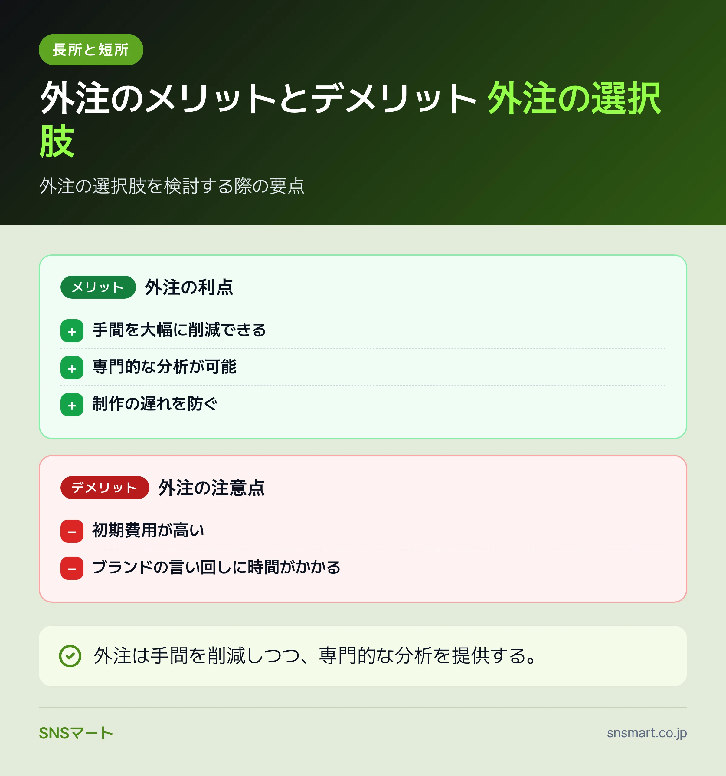 Xの自社運用と外注のコスト比較、何から任せるべきか データイラスト