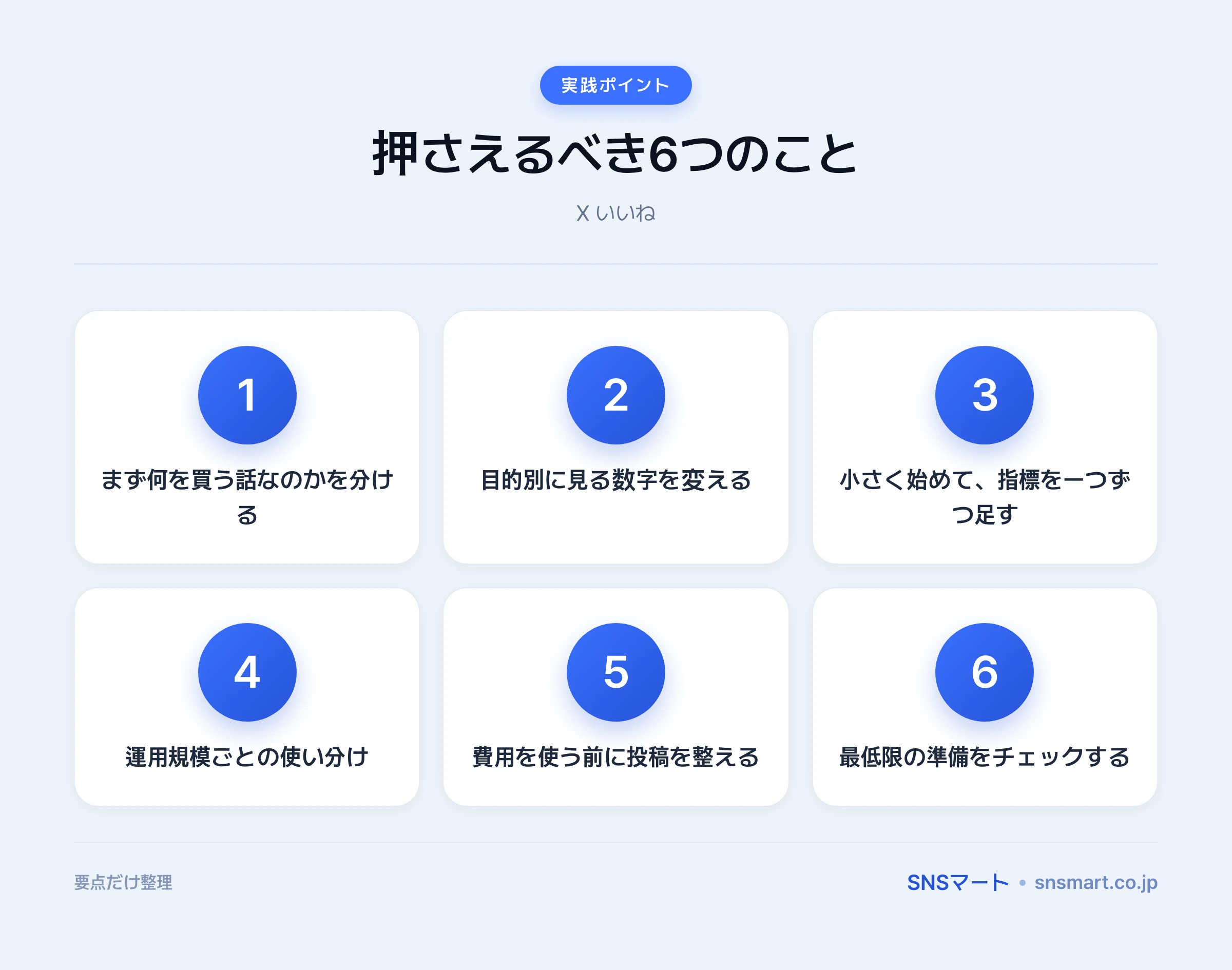 X いいね・表示回数を増やす費用は何からかけるか ポイントイラスト