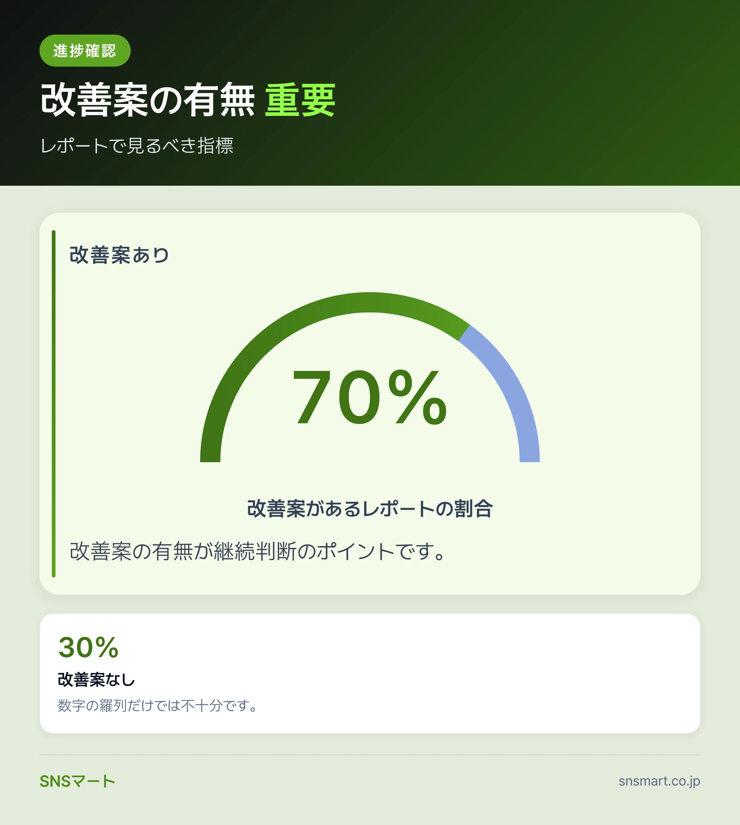 X運用代行を選ぶ基準を固める7ステップ 概要イラスト
