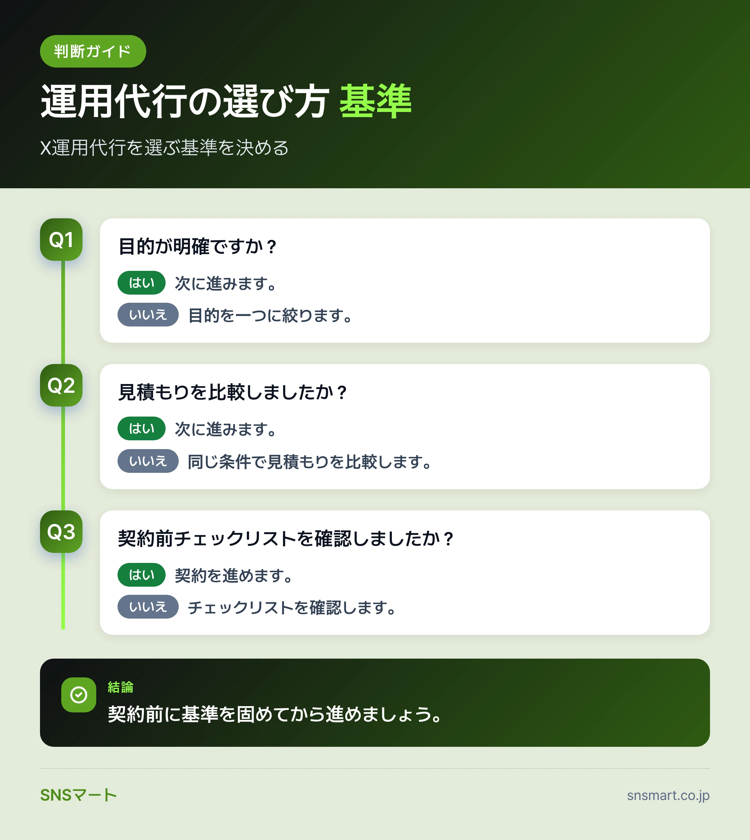 X運用代行を選ぶ基準を固める7ステップ まとめイラスト