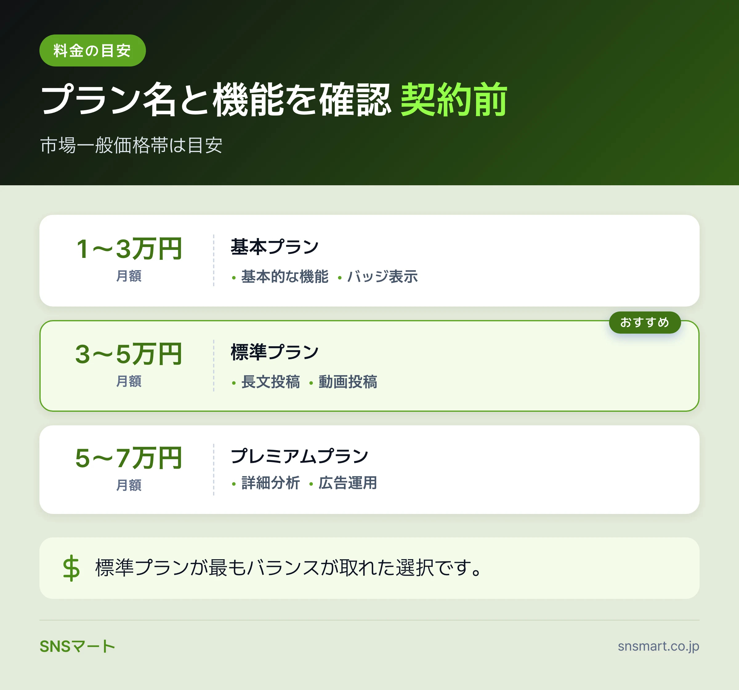 X有料認証プランの比較で見るべき基準 概要イラスト