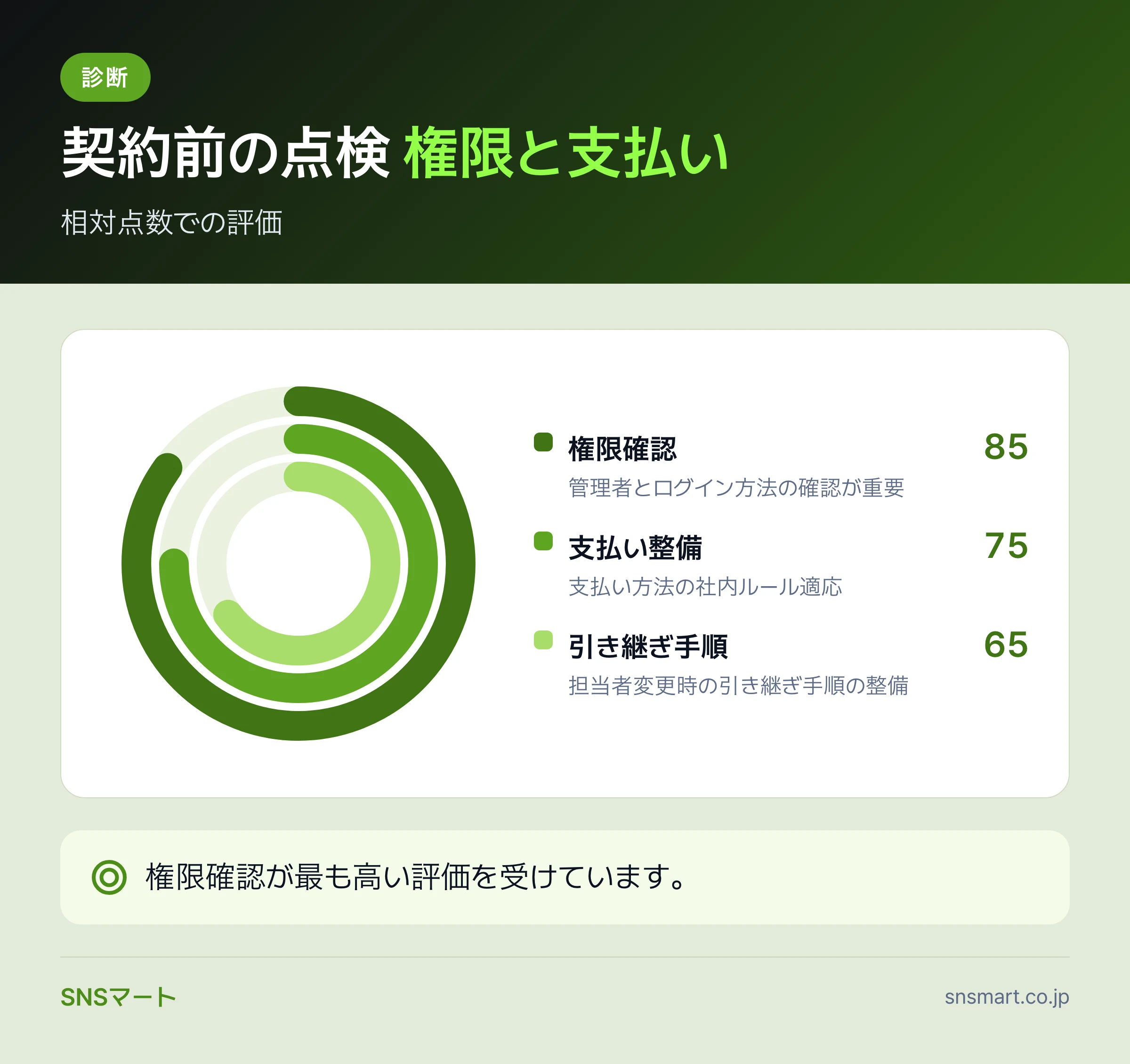 X有料認証プランの比較で見るべき基準 まとめイラスト