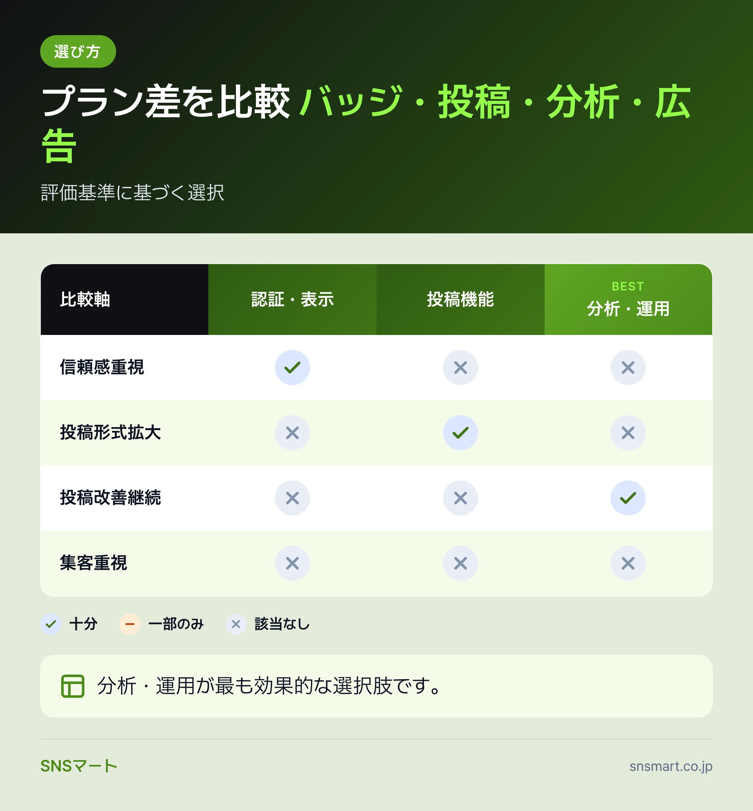 X有料認証プランの比較で見るべき基準 データイラスト